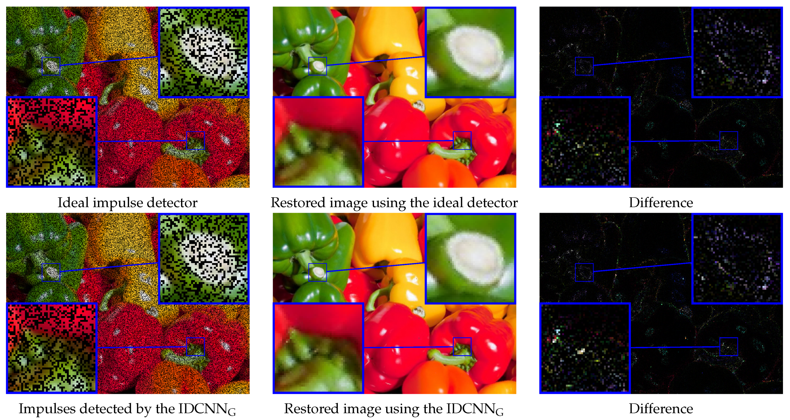 Sensors Free Full Text Deep Learning Based Switching Filter For Impulsive Noise Removal In Color Images Html
