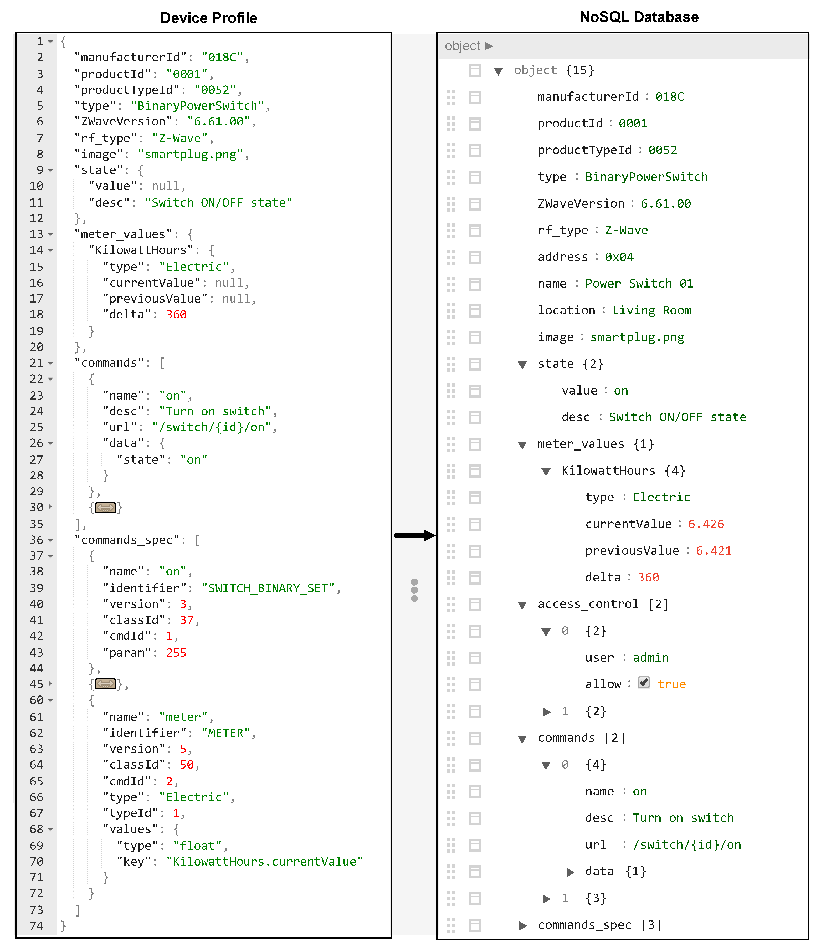 Sensors 20 02783 g004 Sensors 20 02783 g004