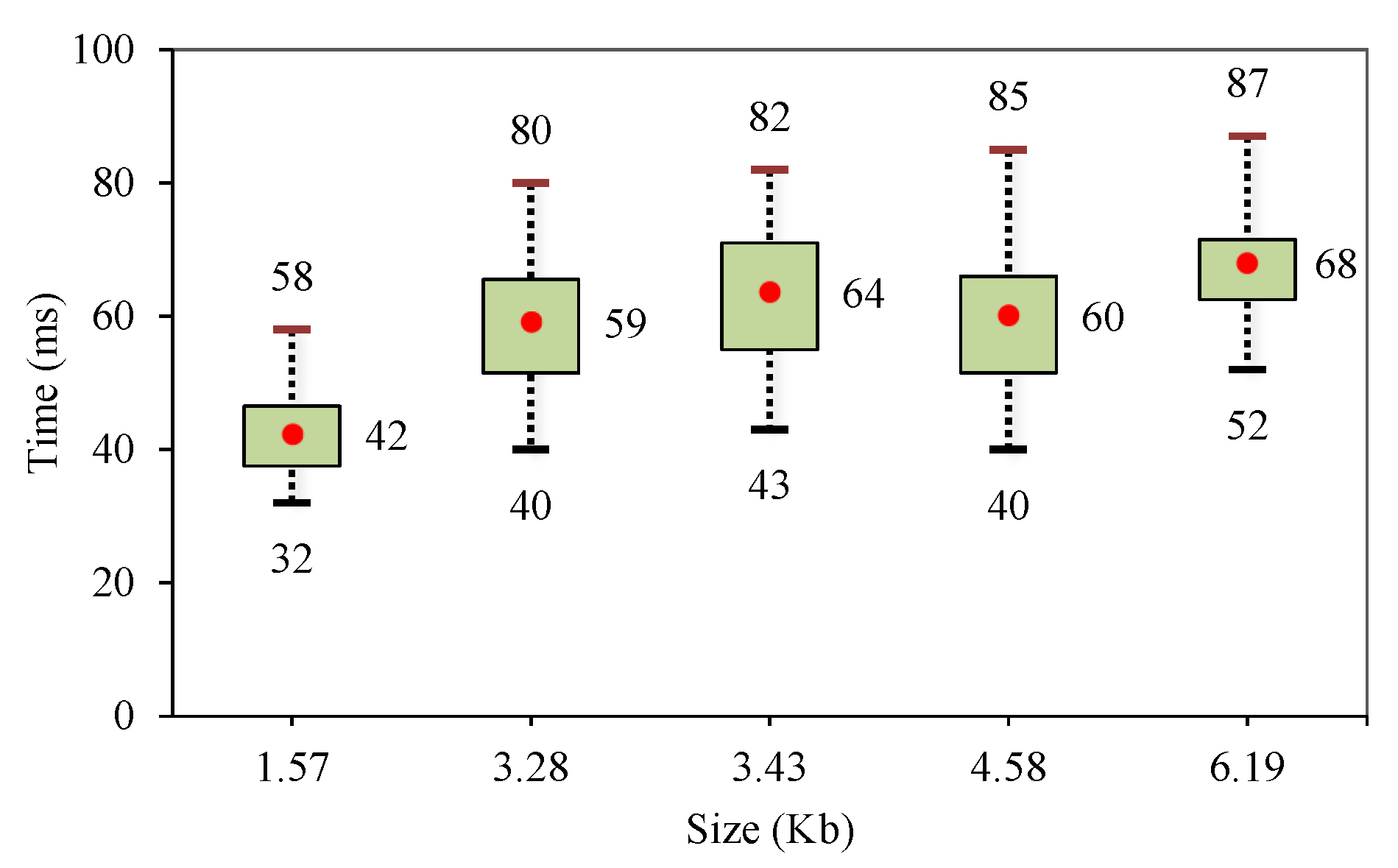 Sensors 20 02783 g008 Sensors 20 02783 g008