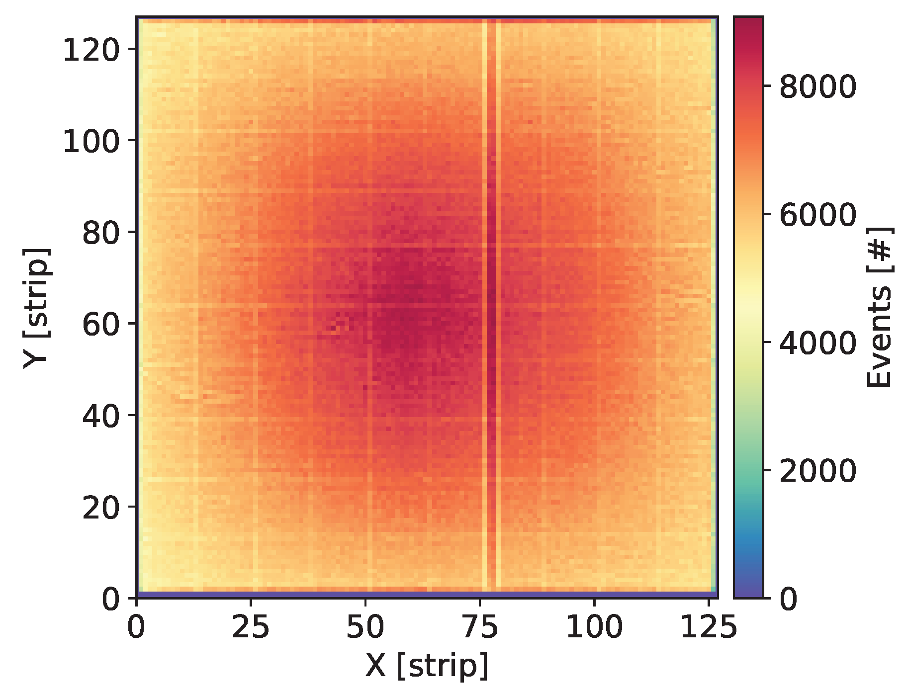 Sensors 20 02784 g003