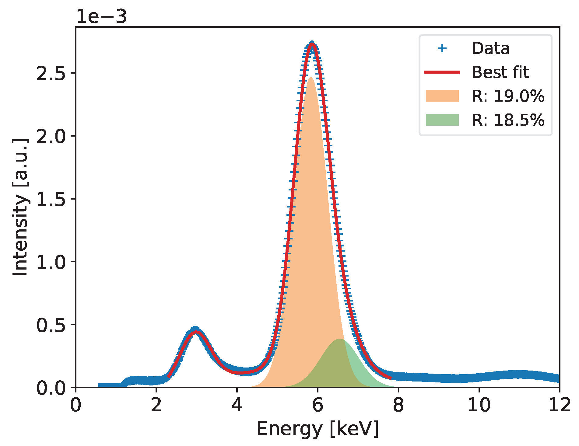Sensors 20 02784 g006
