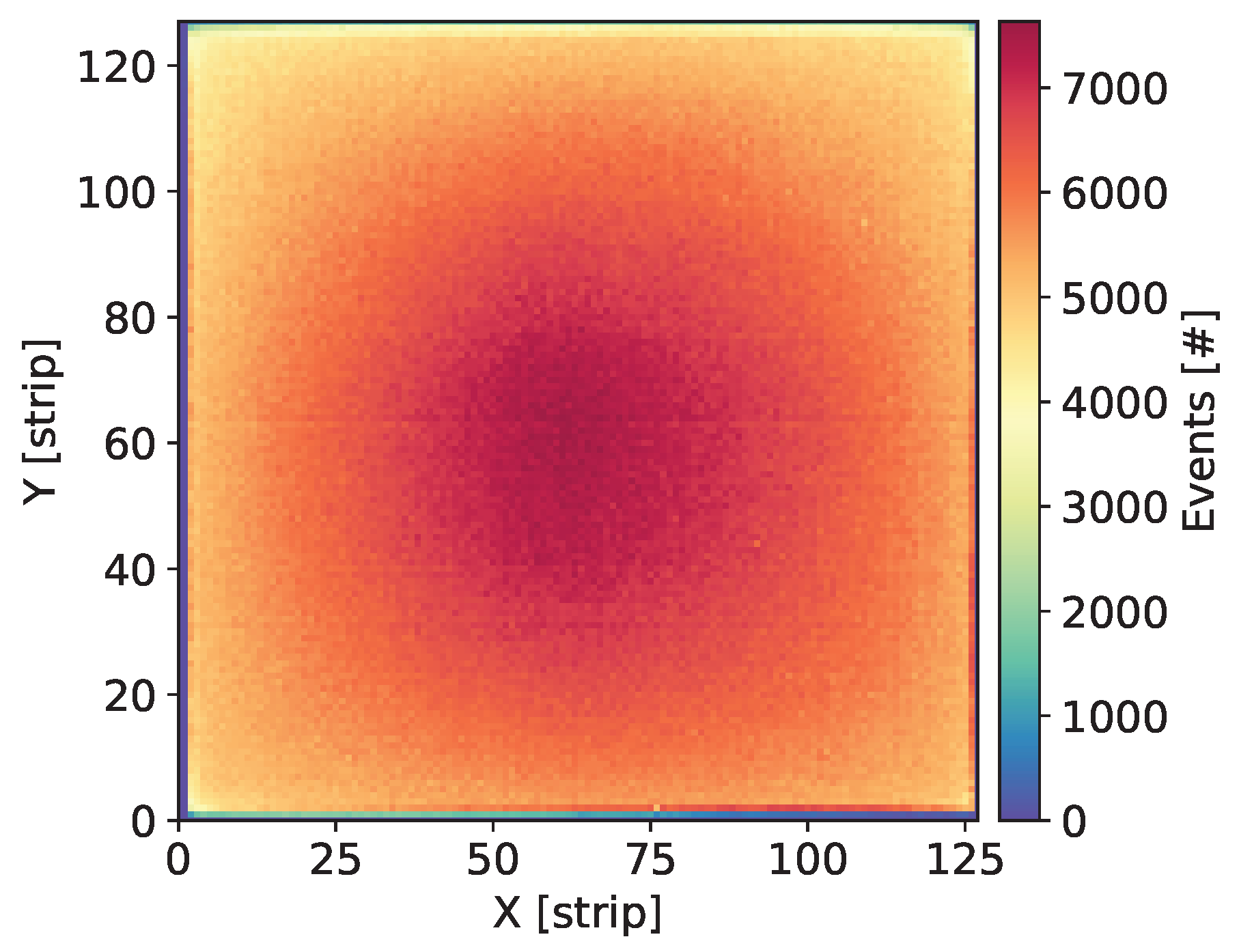 Sensors 20 02784 g007