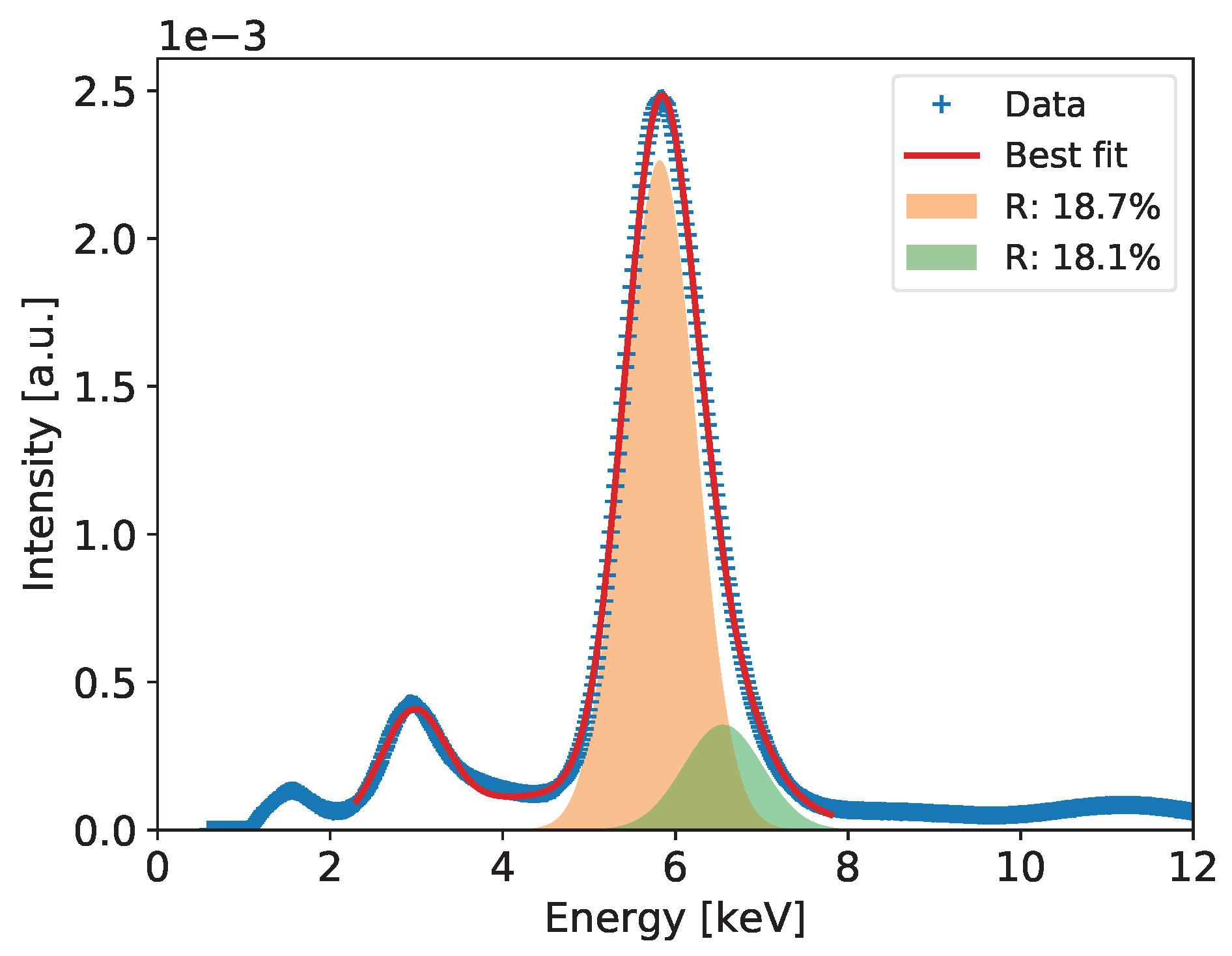 Sensors 20 02784 g010