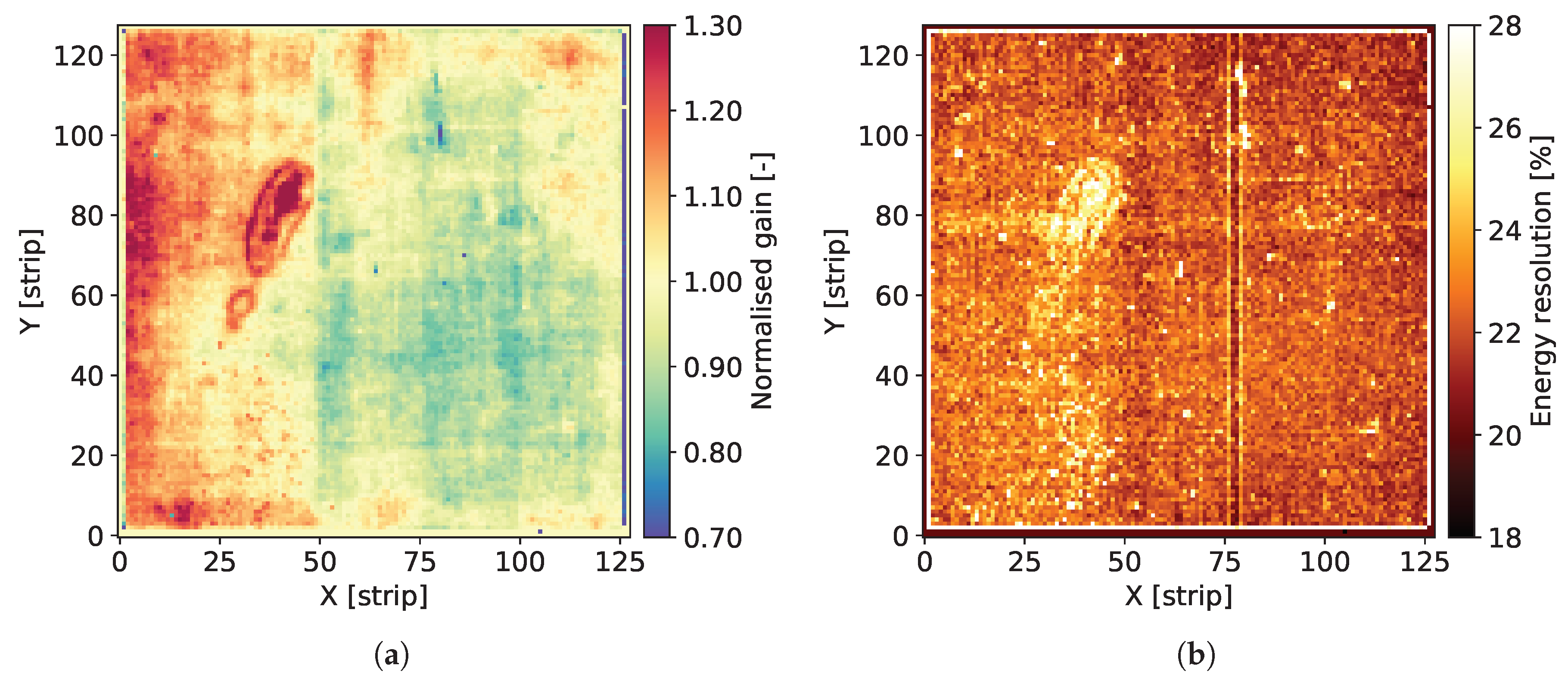 Sensors 20 02784 g012