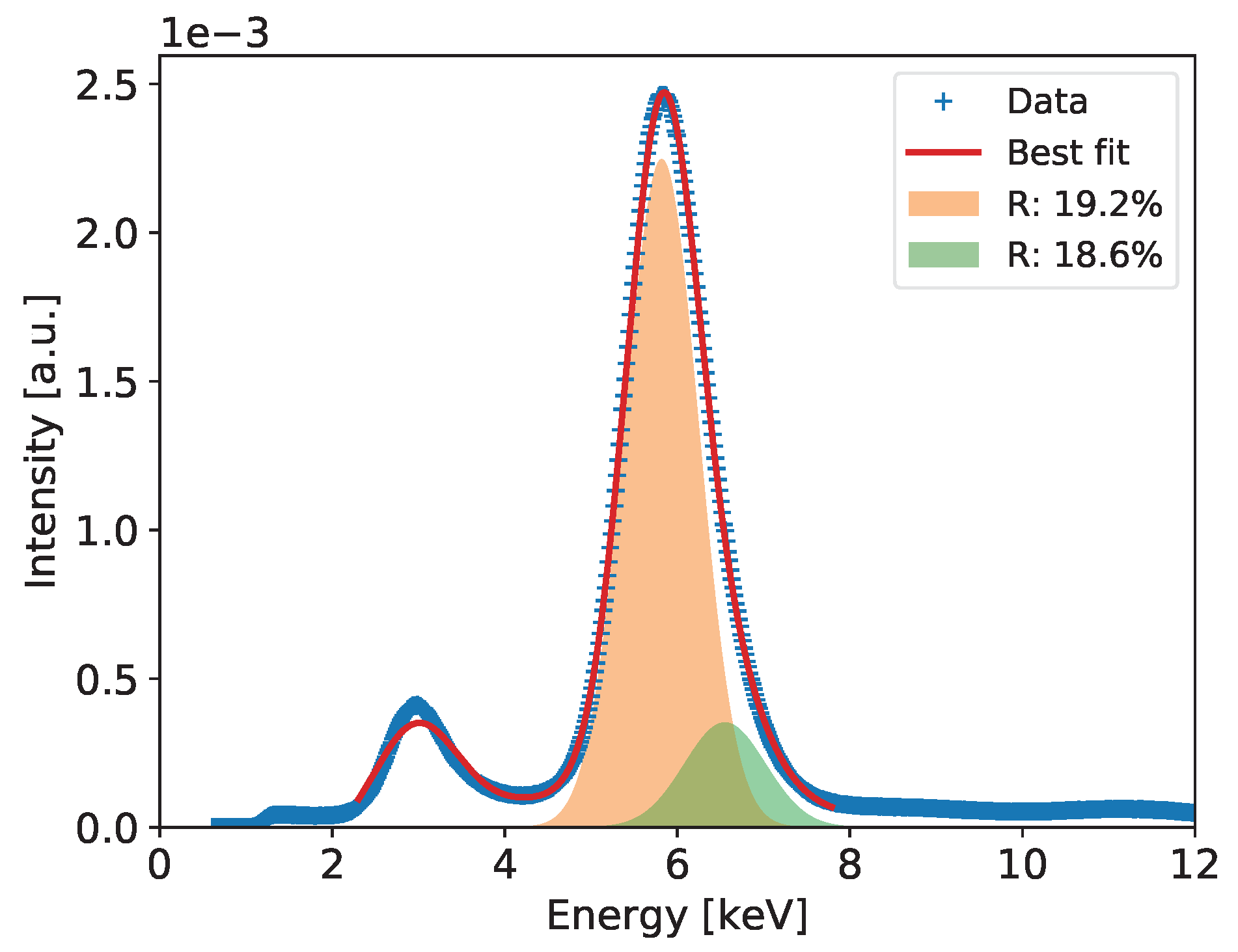 Sensors 20 02784 g014