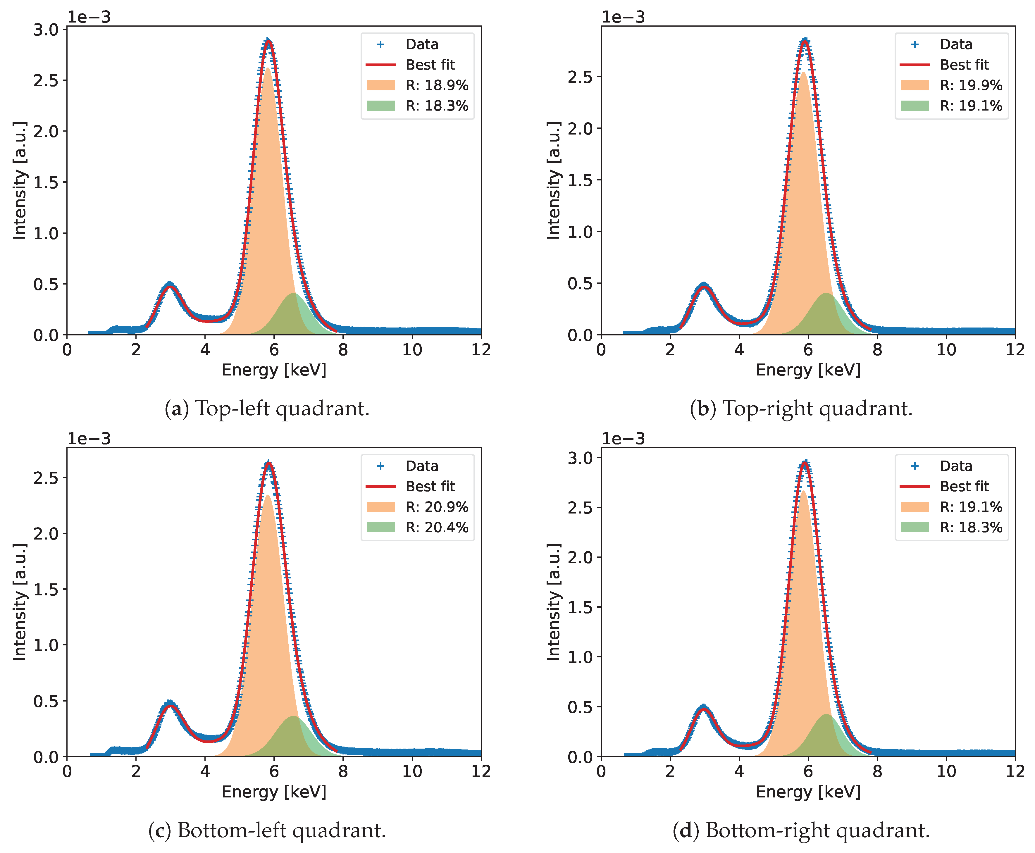 Sensors 20 02784 g018