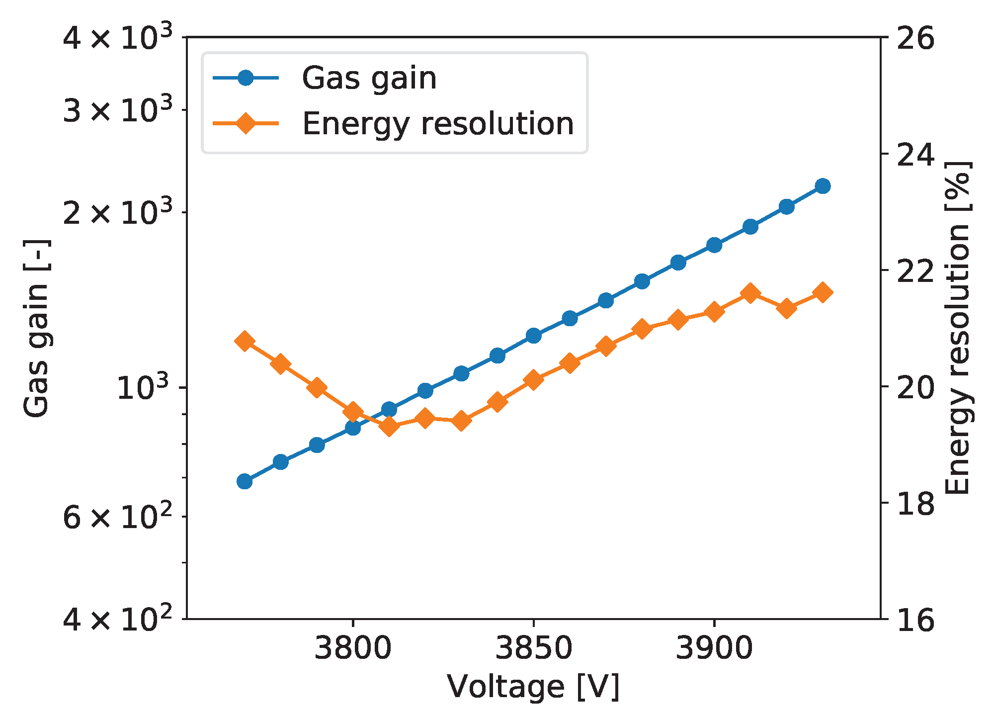 Sensors 20 02784 g021