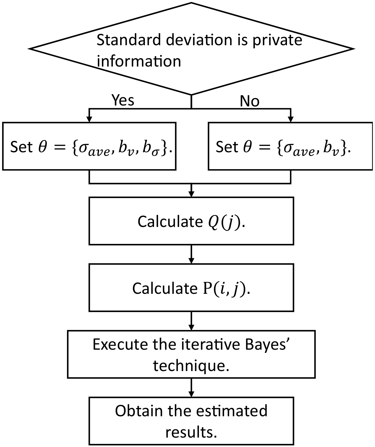 Sensors 20 02785 g003 Sensors 20 02785 g003