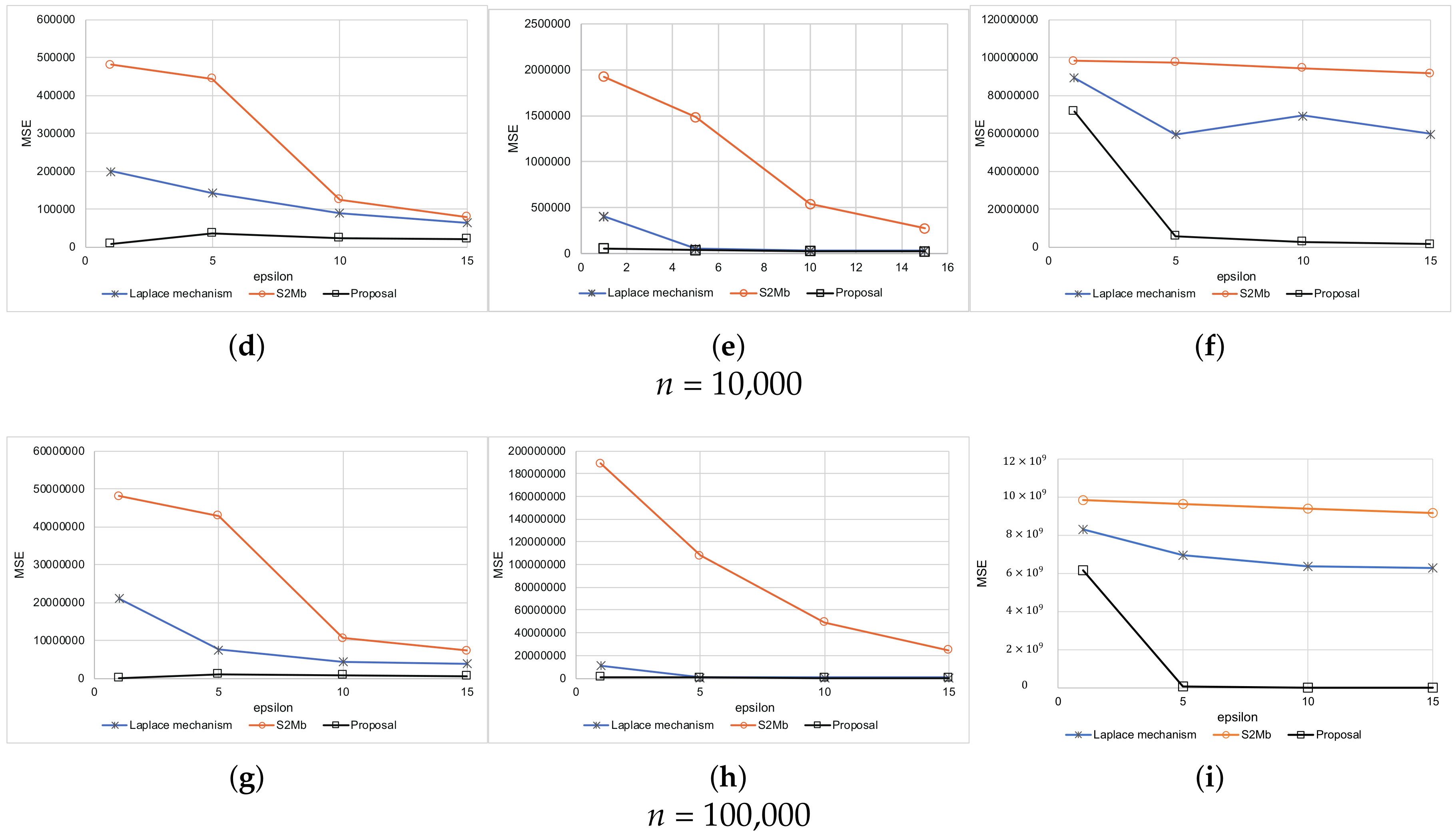 Sensors 20 02785 g006b Sensors 20 02785 g006b