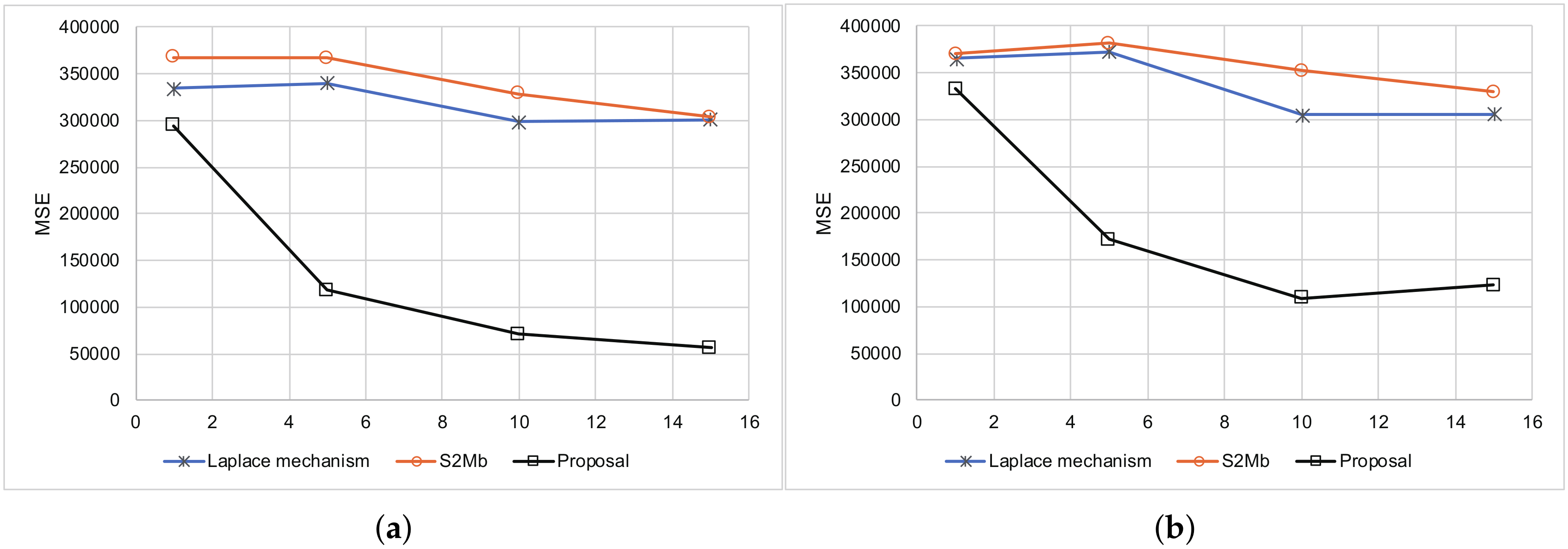 Sensors 20 02785 g008 Sensors 20 02785 g008