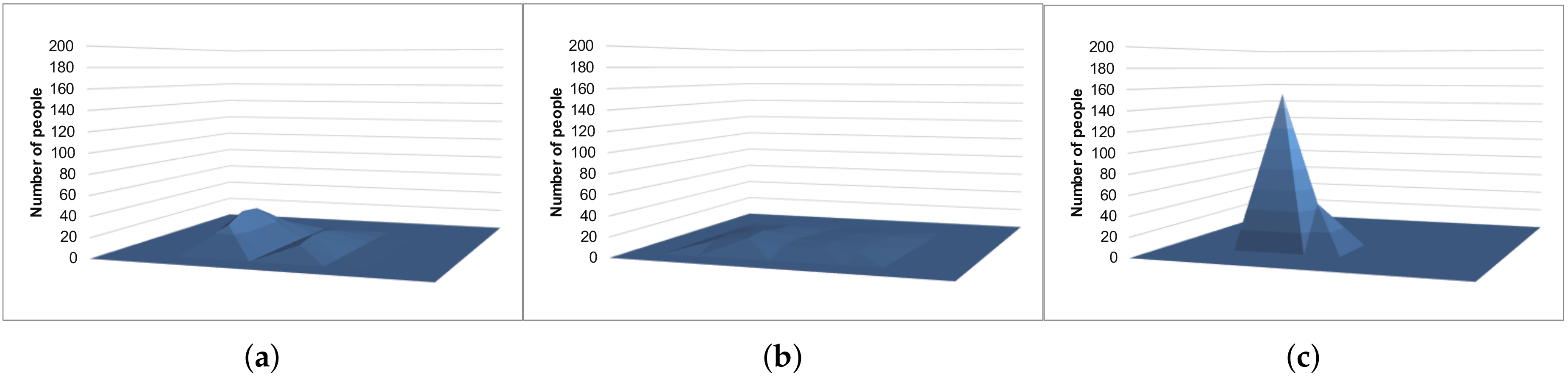 Sensors 20 02785 g010 Sensors 20 02785 g010