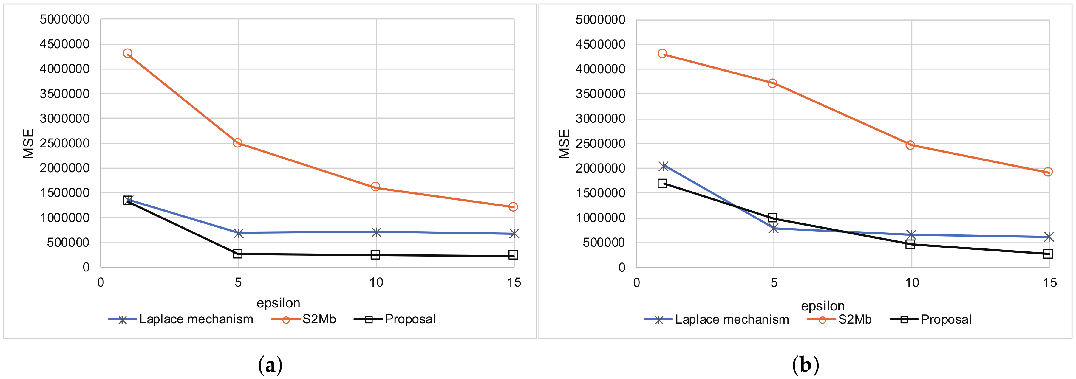 Sensors 20 02785 g012 Sensors 20 02785 g012