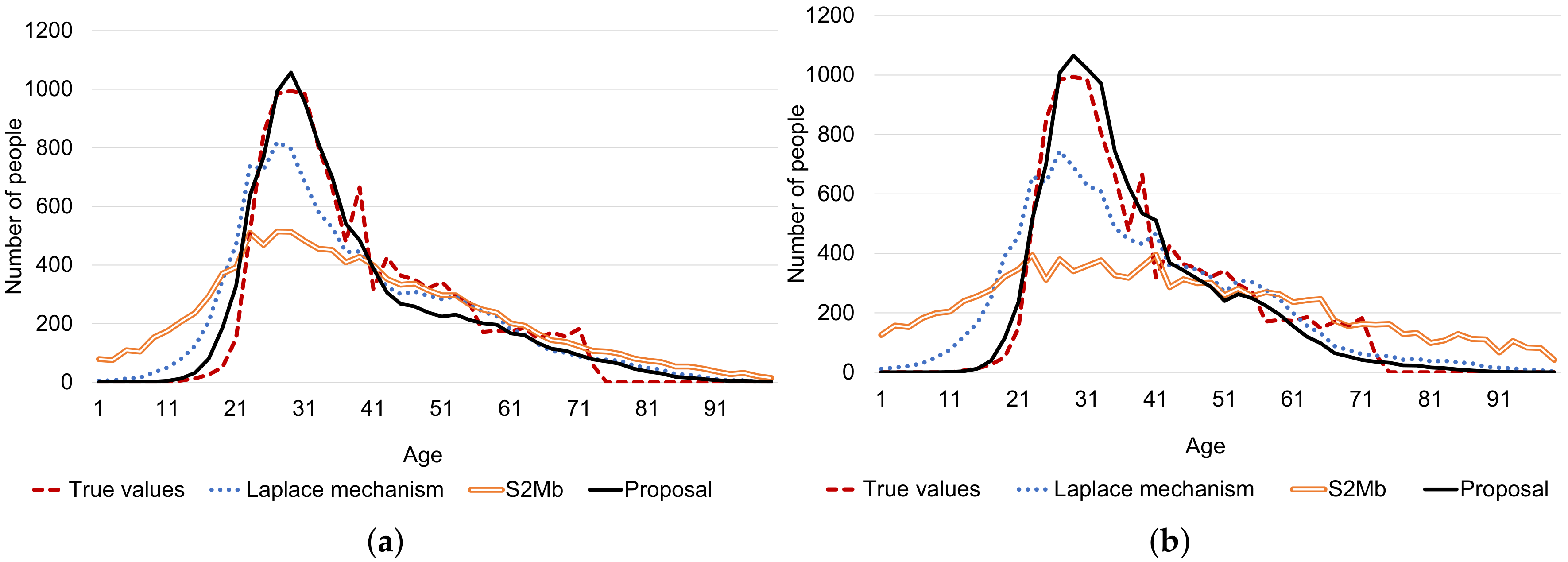 Sensors 20 02785 g013 Sensors 20 02785 g013