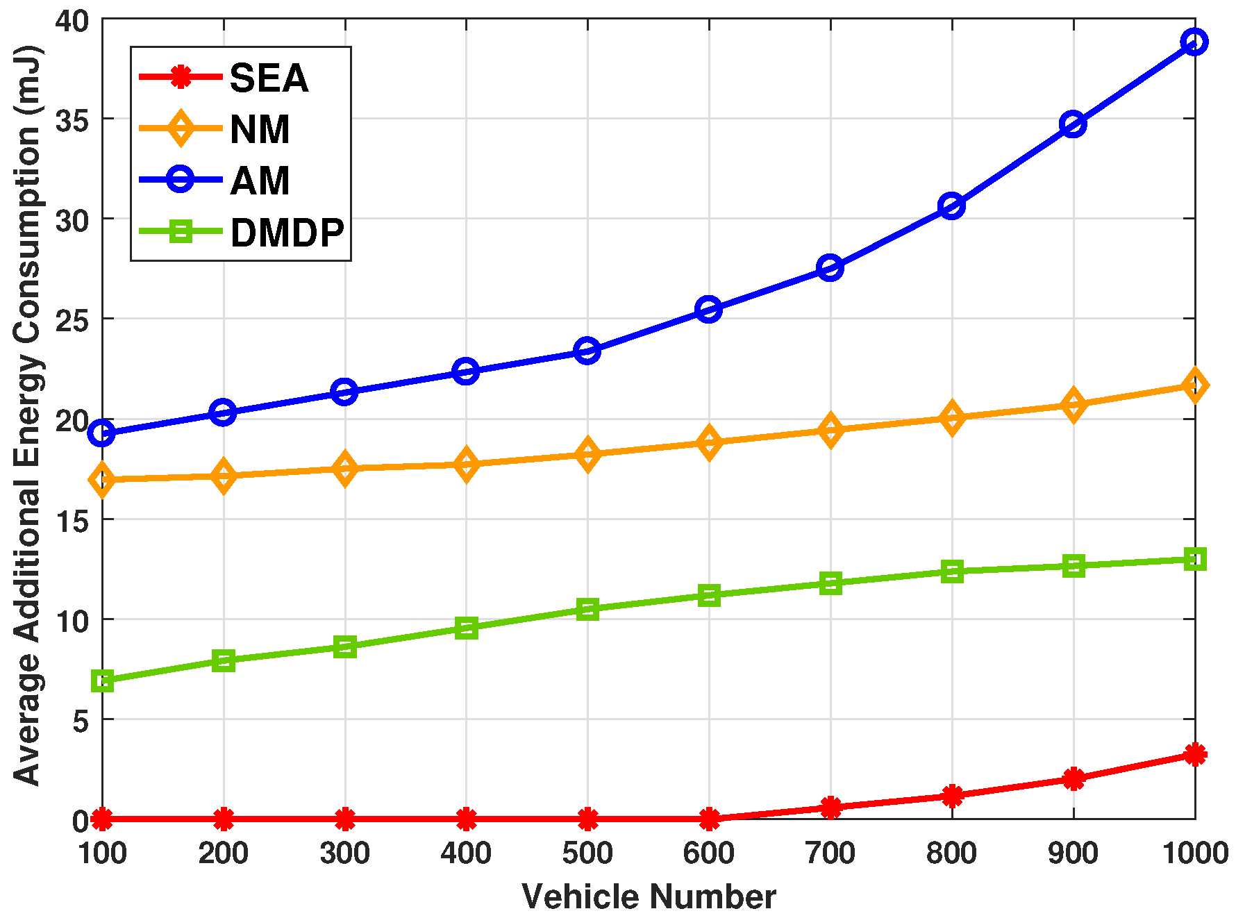 Sensors 20 02786 g005