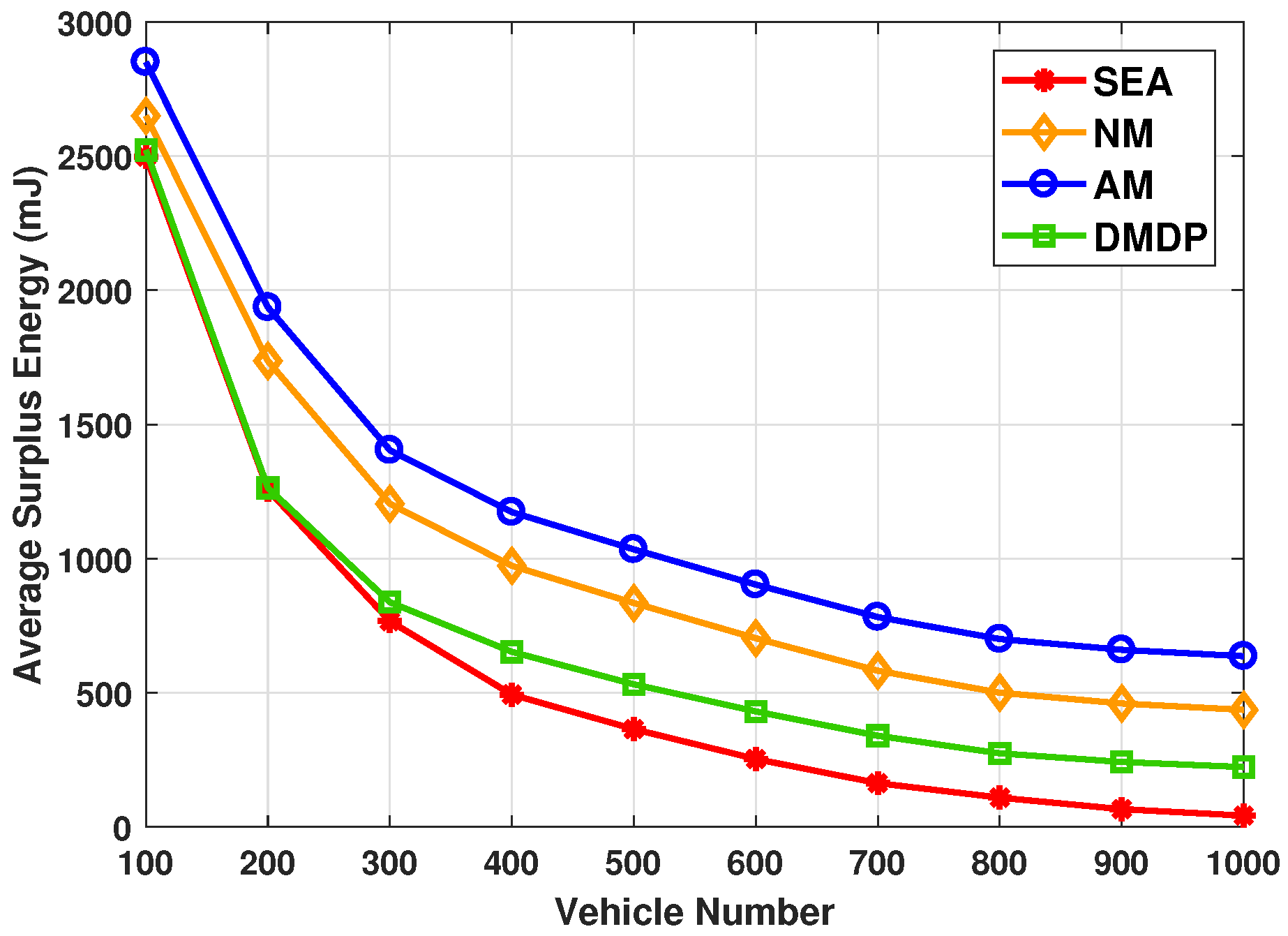 Sensors 20 02786 g006