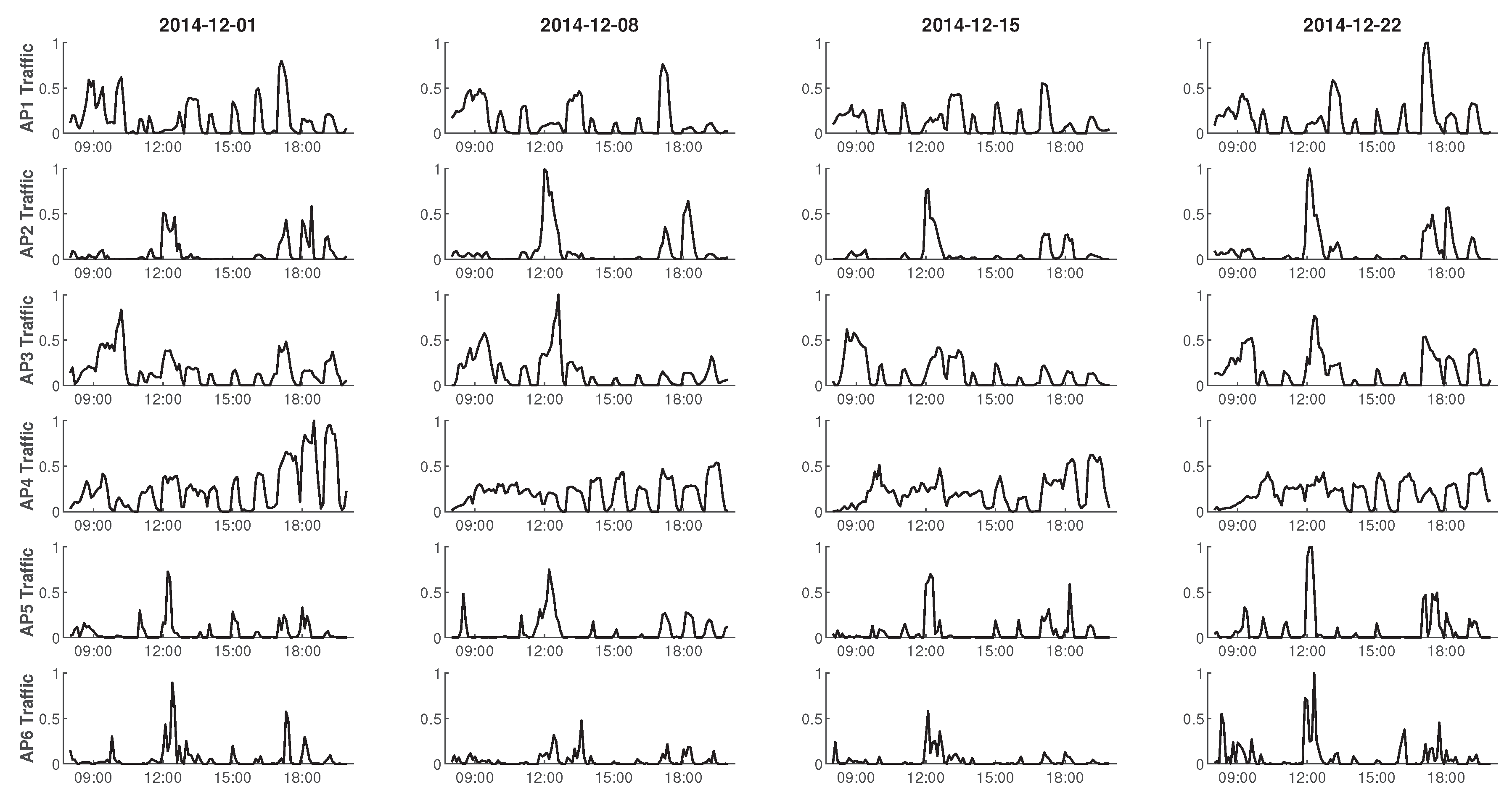 Sensors 20 02789 g005
