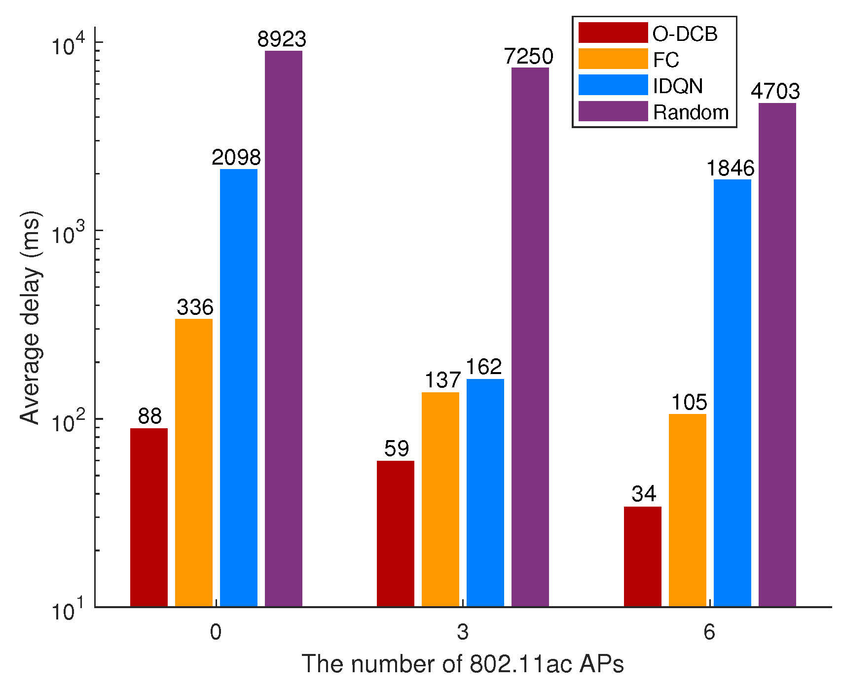 Sensors 20 02789 g007