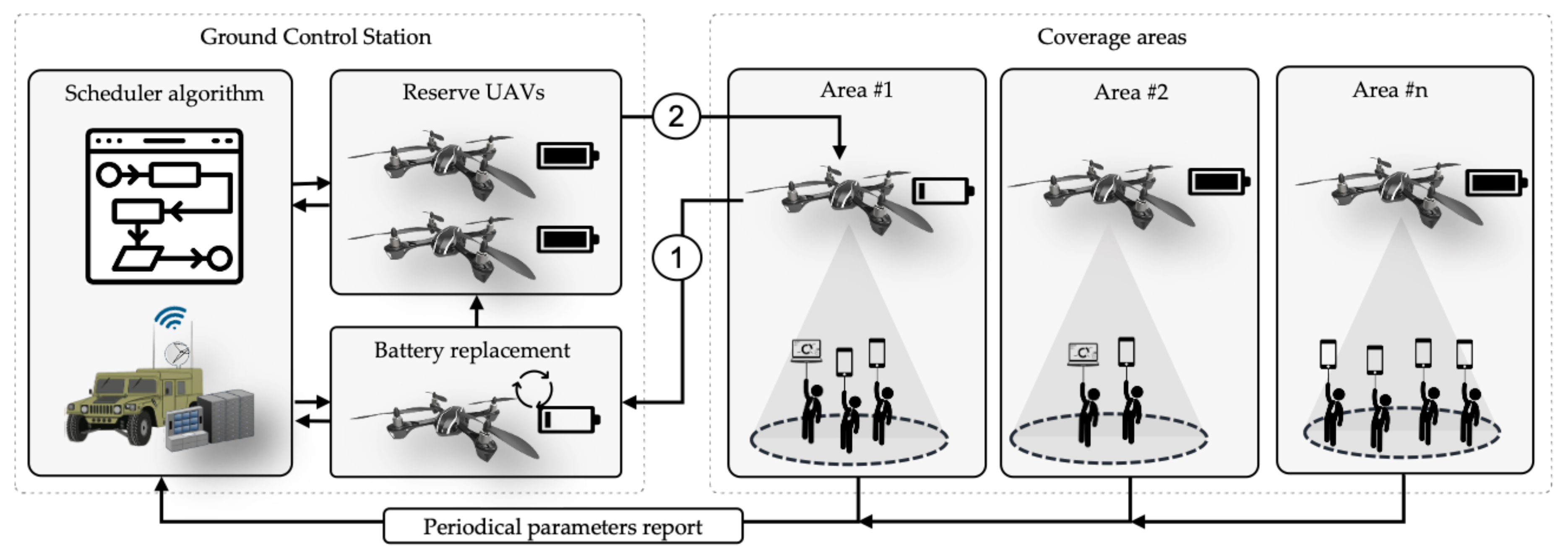 Sensors 20 02791 g001