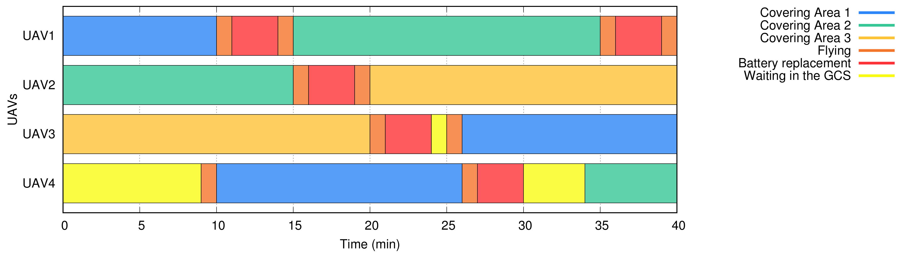 Sensors 20 02791 g003
