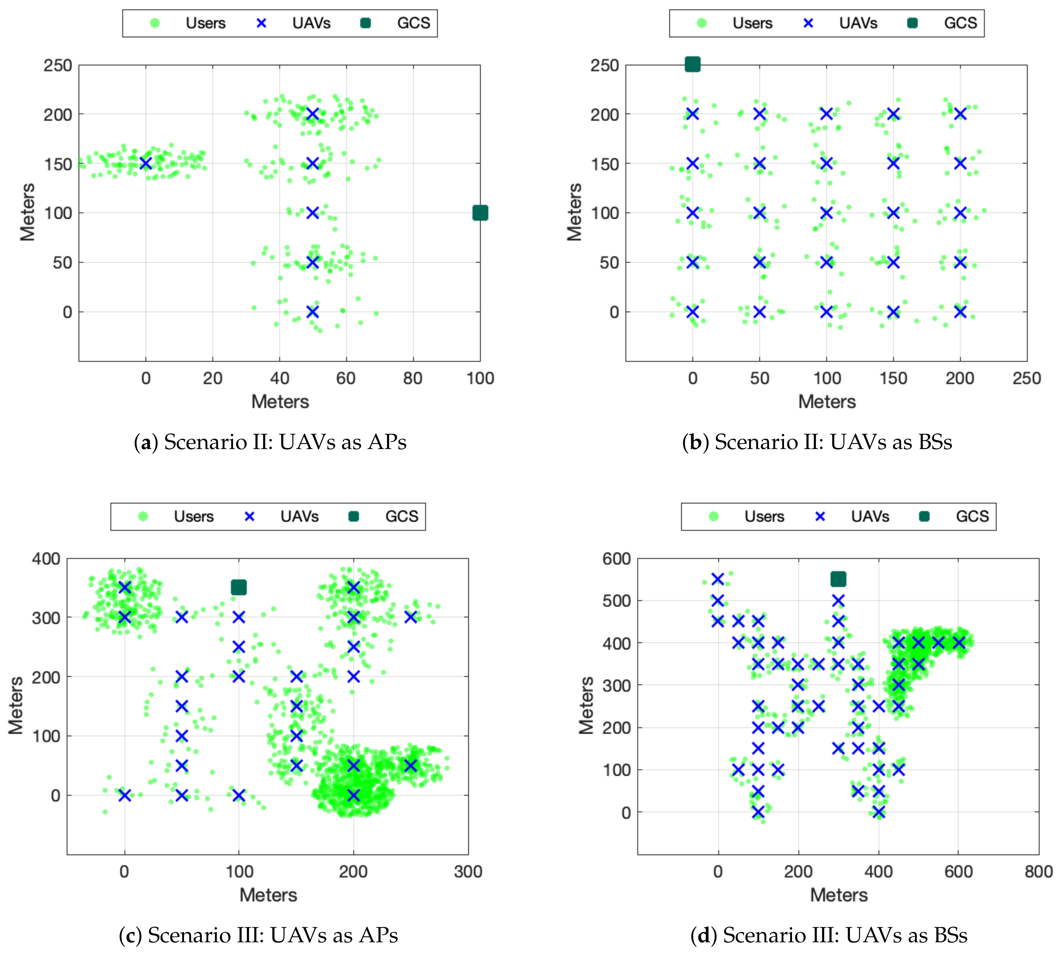 Sensors 20 02791 g005