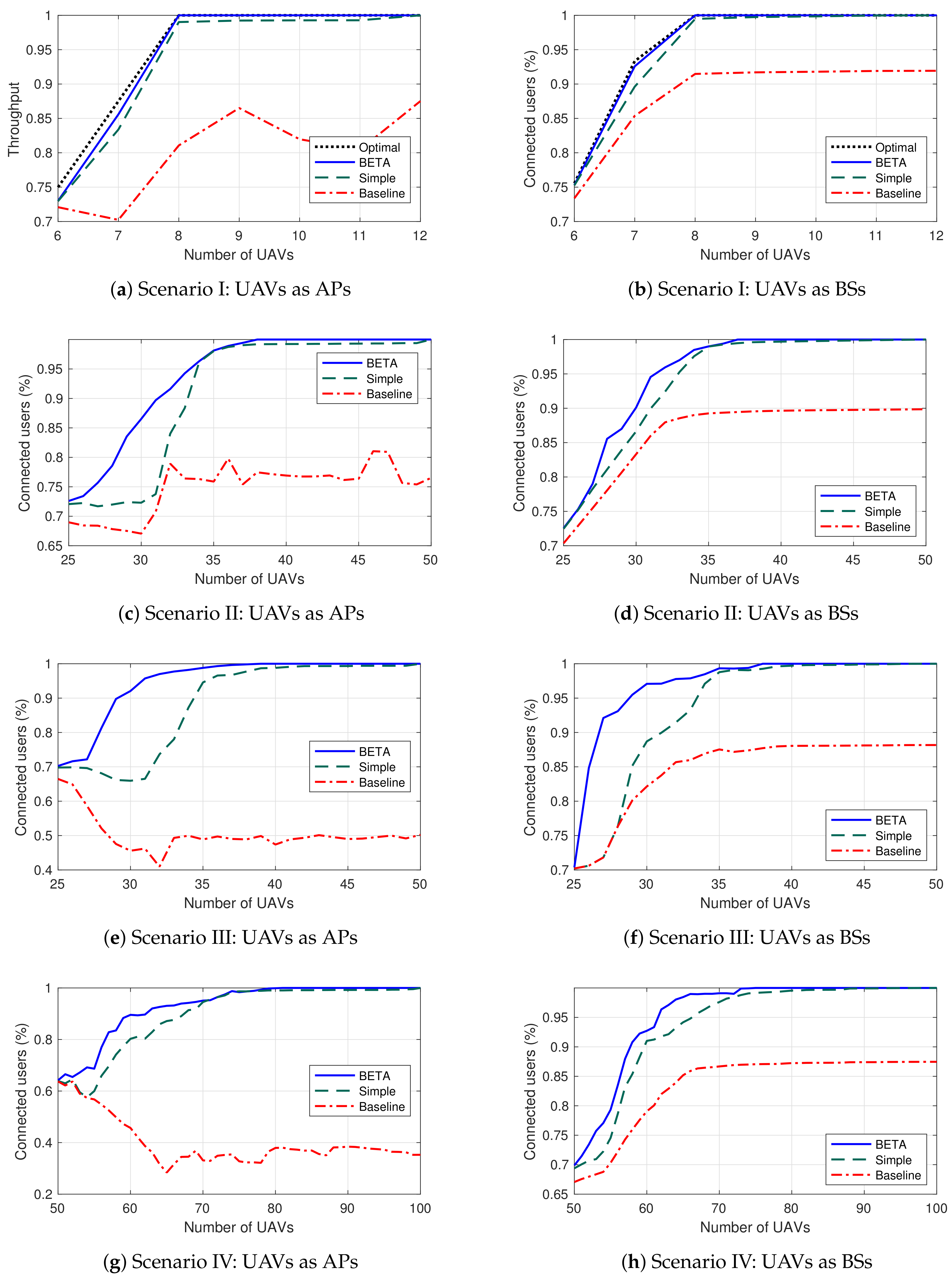 Sensors 20 02791 g006