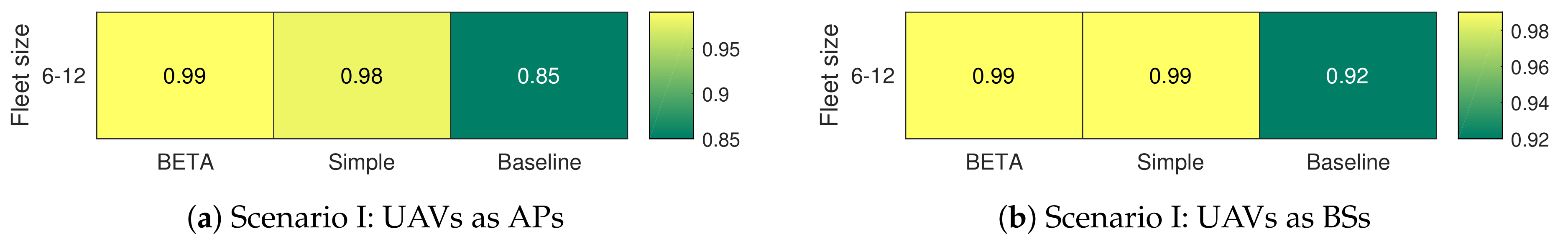 Sensors 20 02791 g007