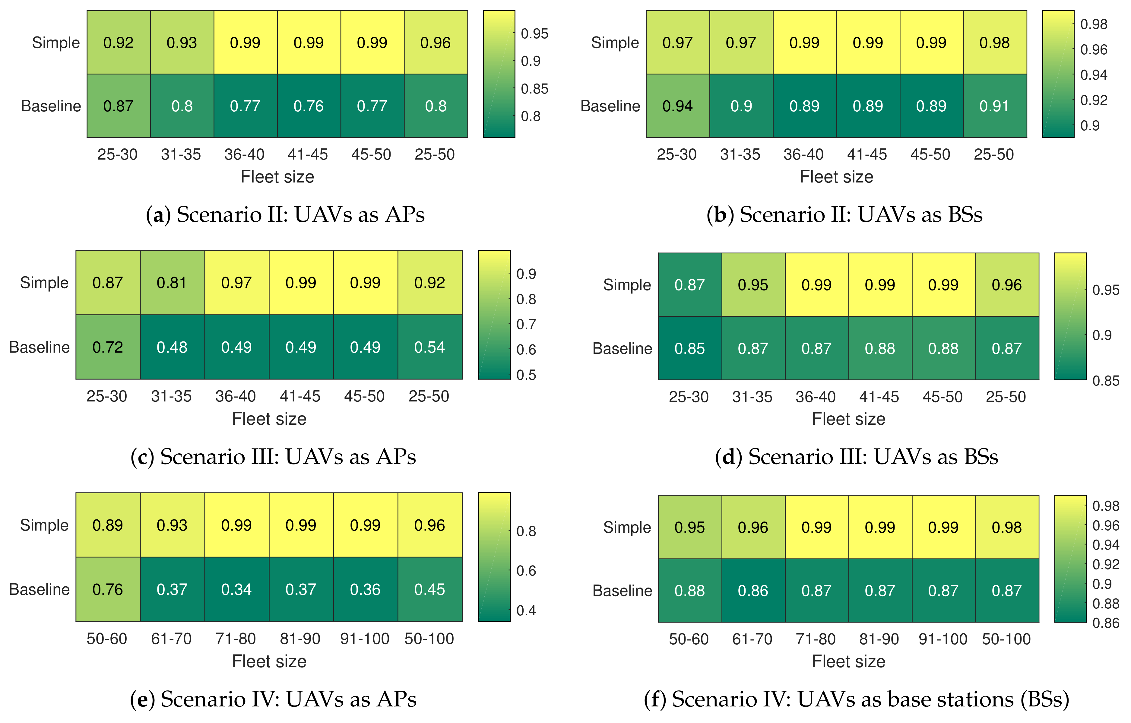 Sensors 20 02791 g008