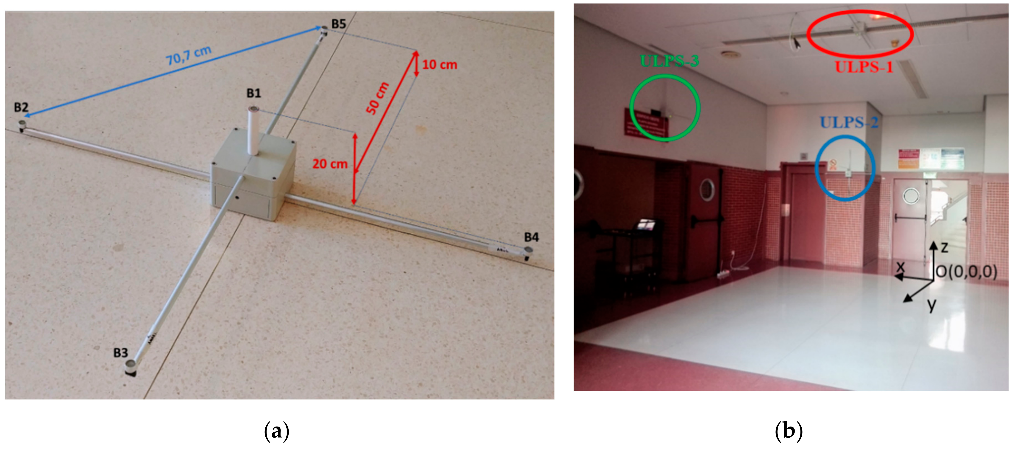 Sensors 20 02794 g001
