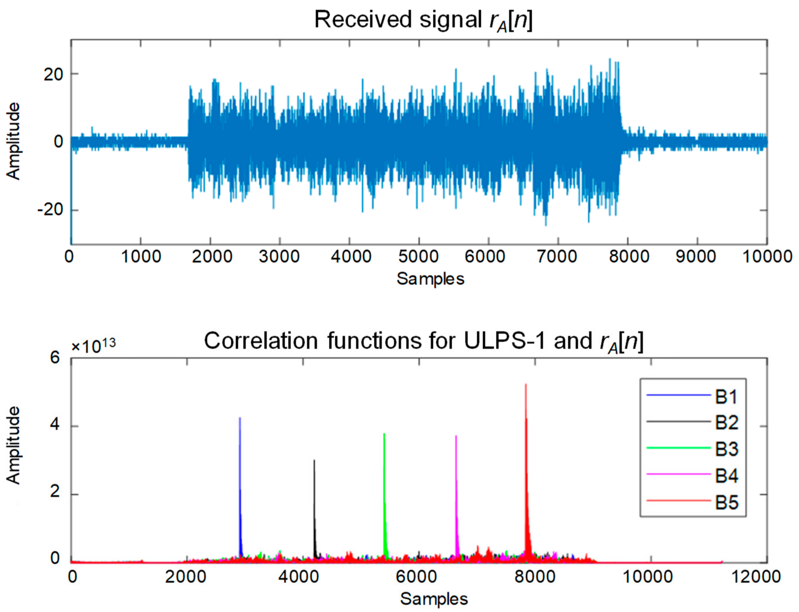 Sensors 20 02794 g003