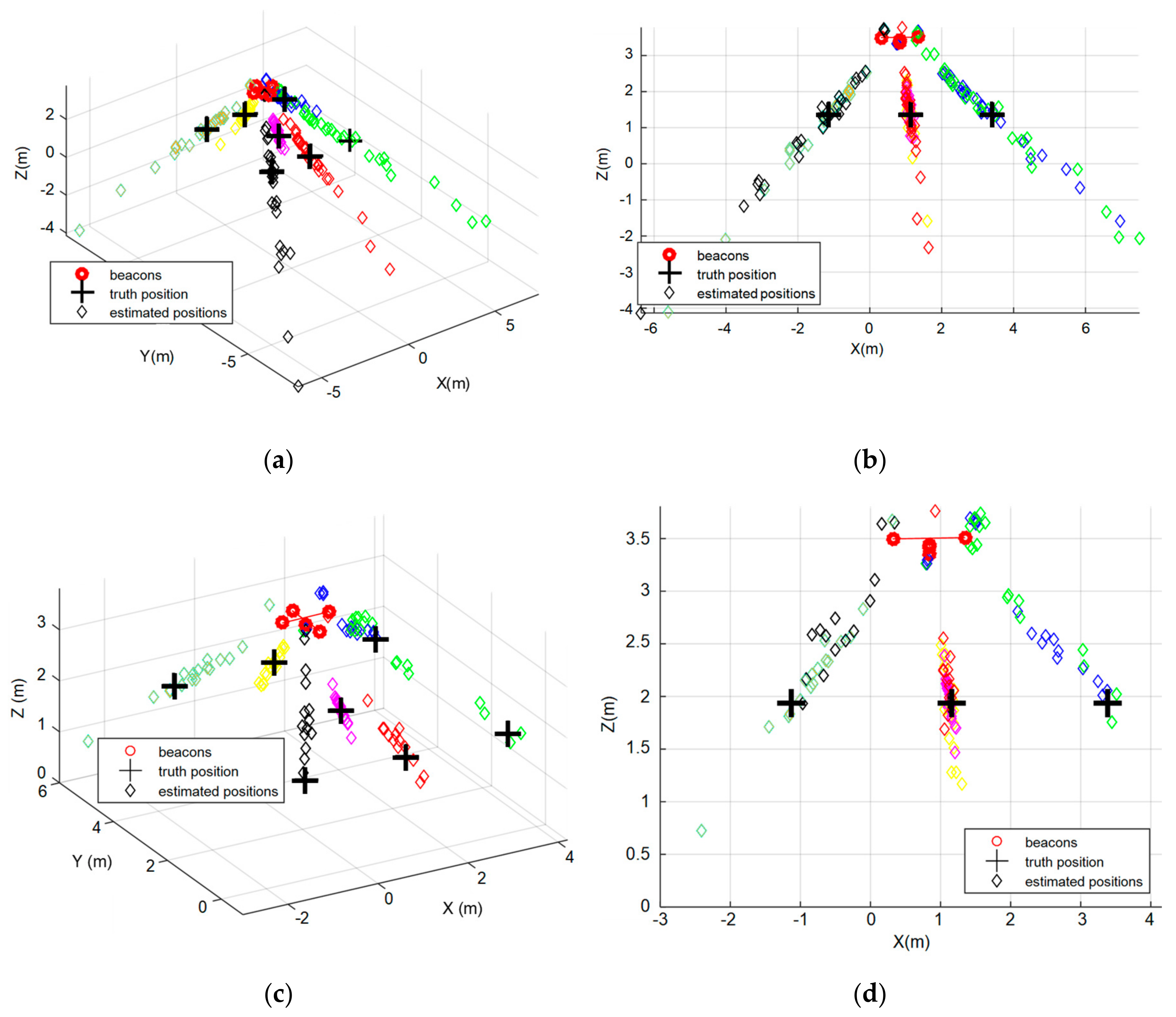 Sensors 20 02794 g006