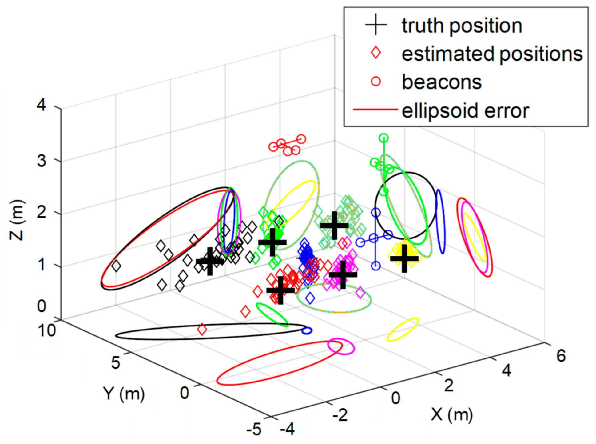 Sensors 20 02794 g008