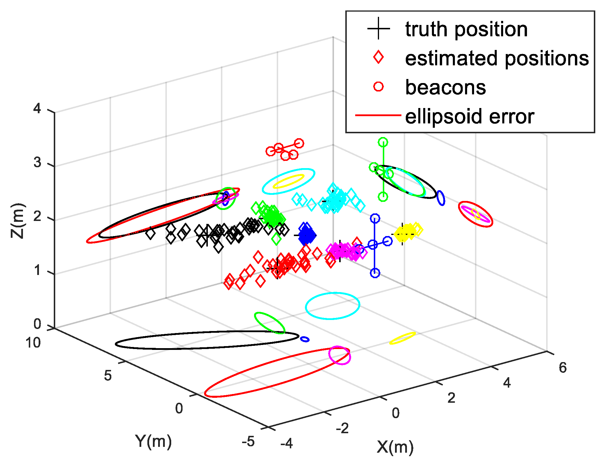 Sensors 20 02794 g009