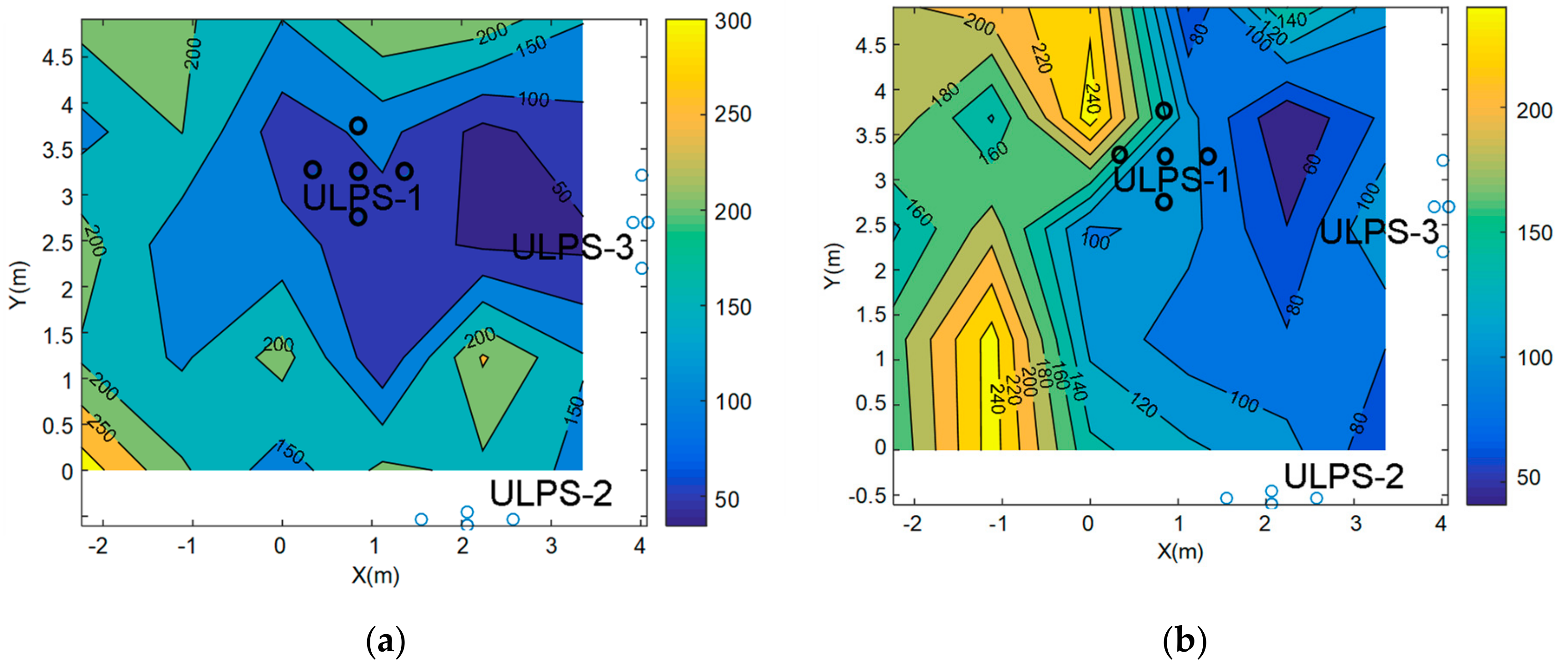 Sensors 20 02794 g010