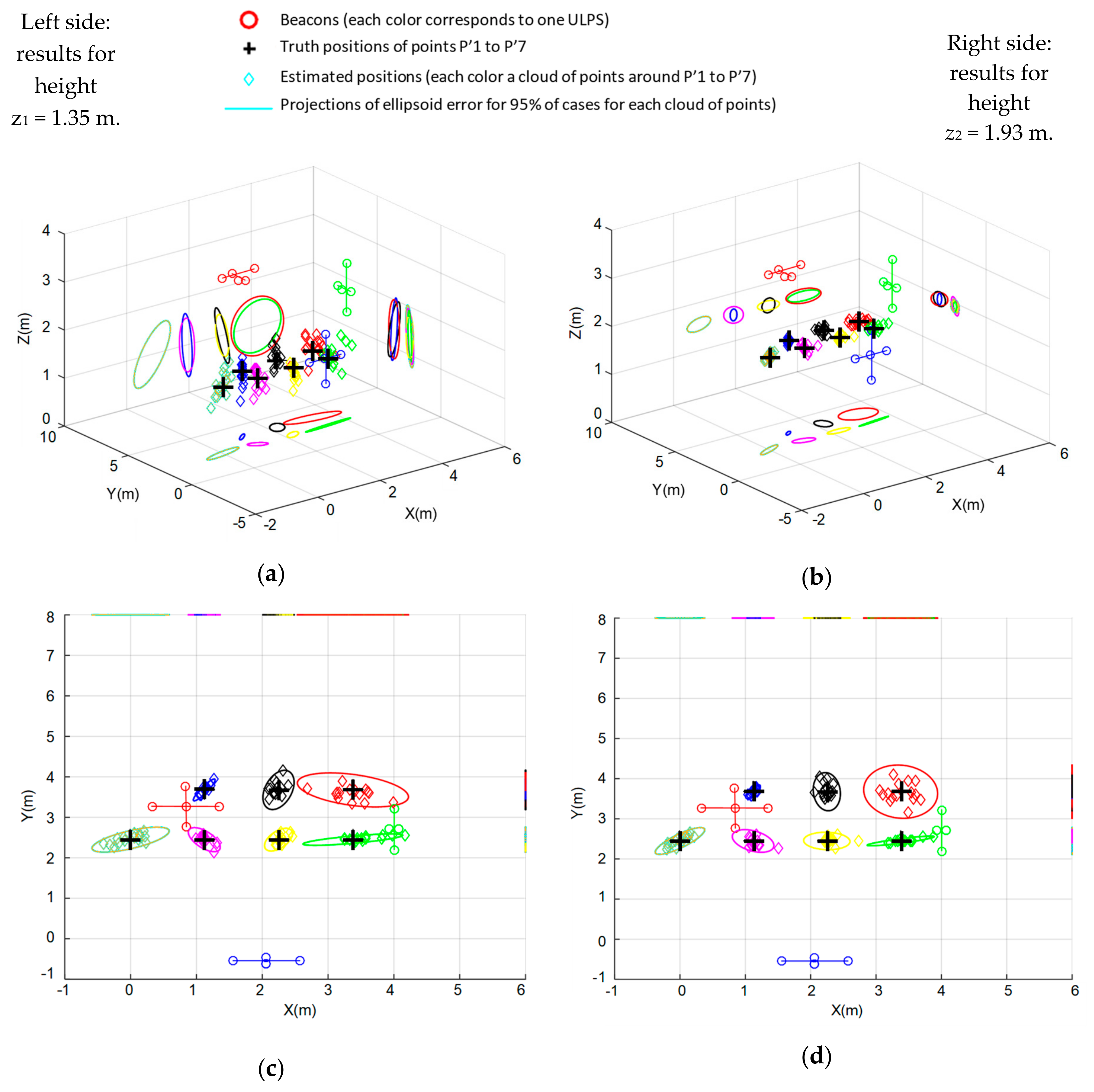 Sensors 20 02794 g012a