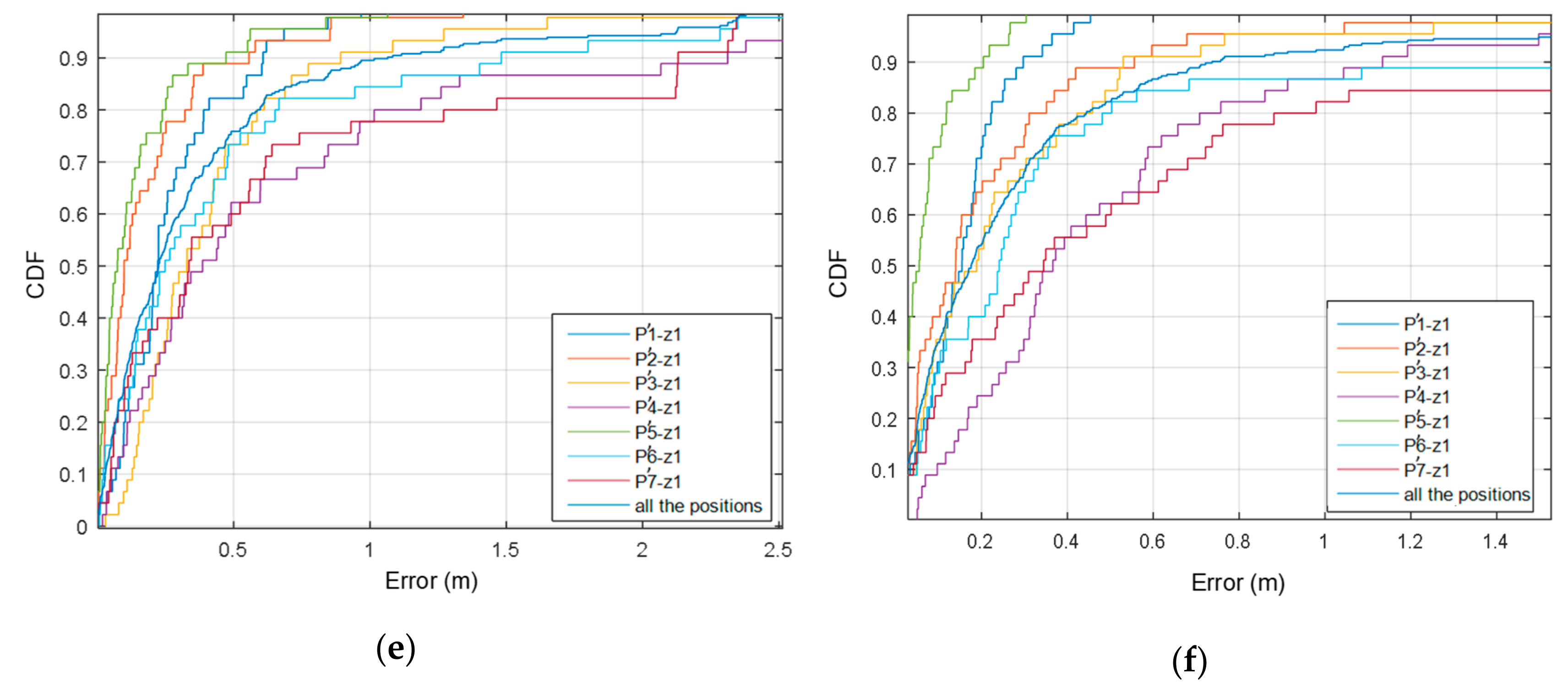 Sensors 20 02794 g013b