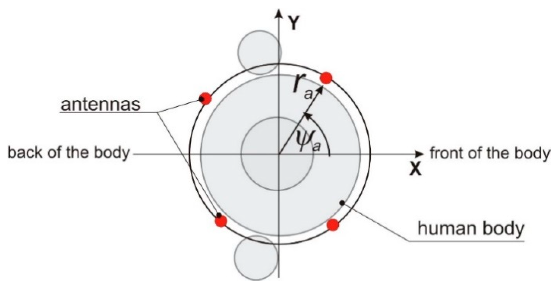 Sensors 20 02795 g003 Sensors 20 02795 g003