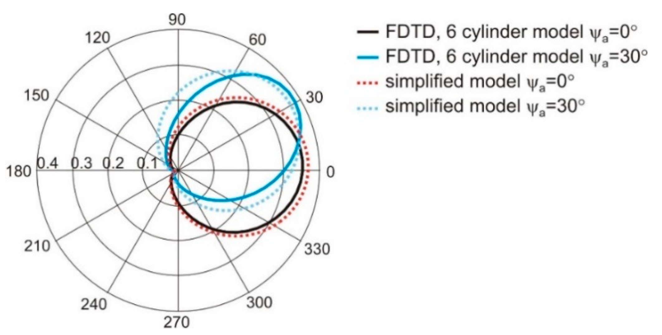 Sensors 20 02795 g004 Sensors 20 02795 g004