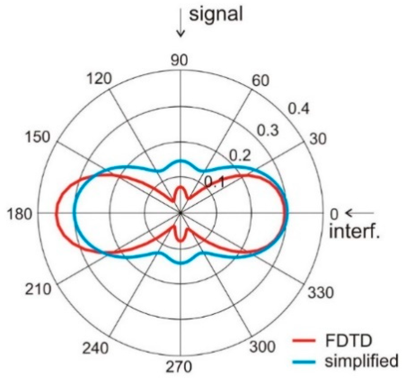 Sensors 20 02795 g006 Sensors 20 02795 g006