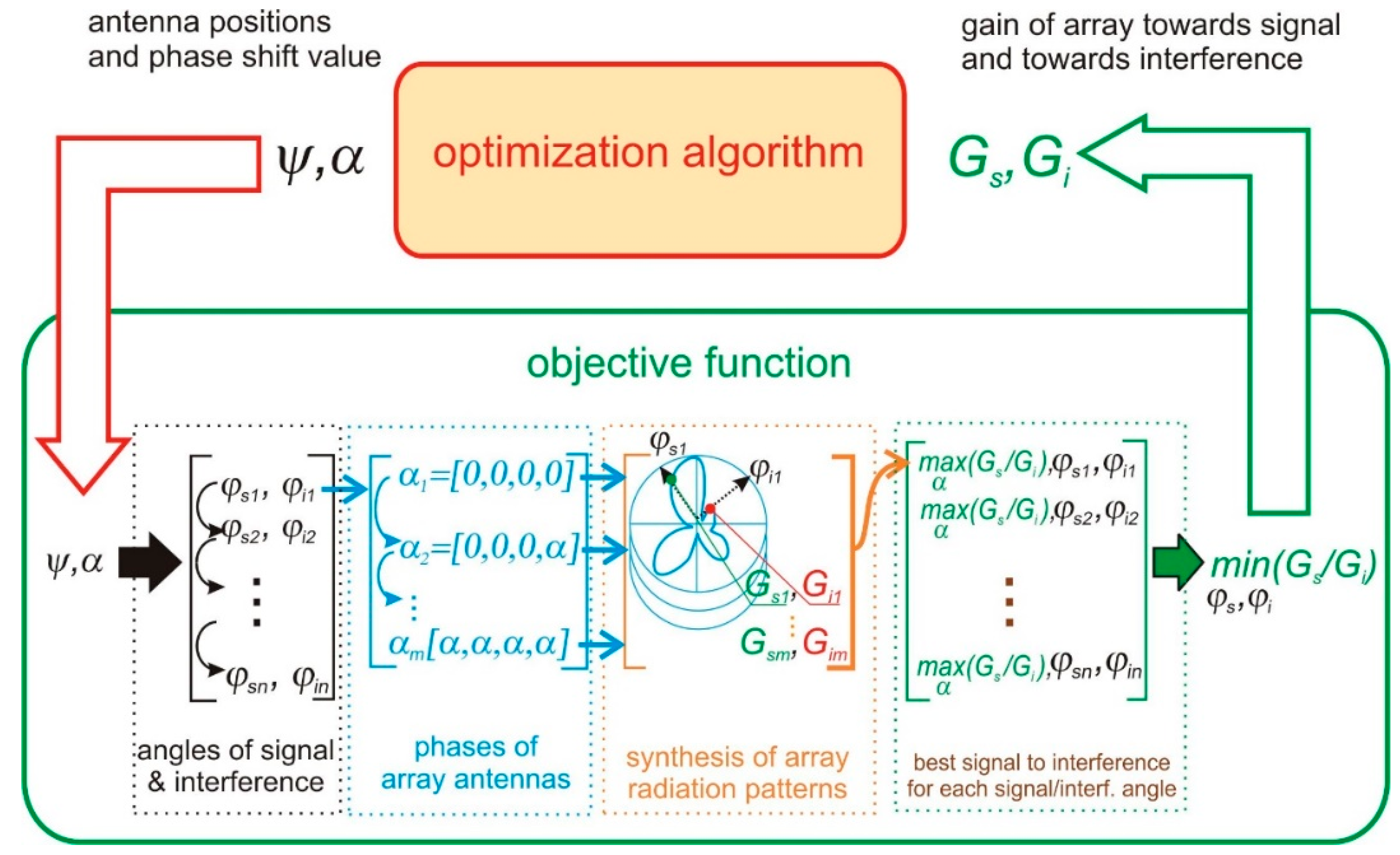Sensors 20 02795 g008 Sensors 20 02795 g008
