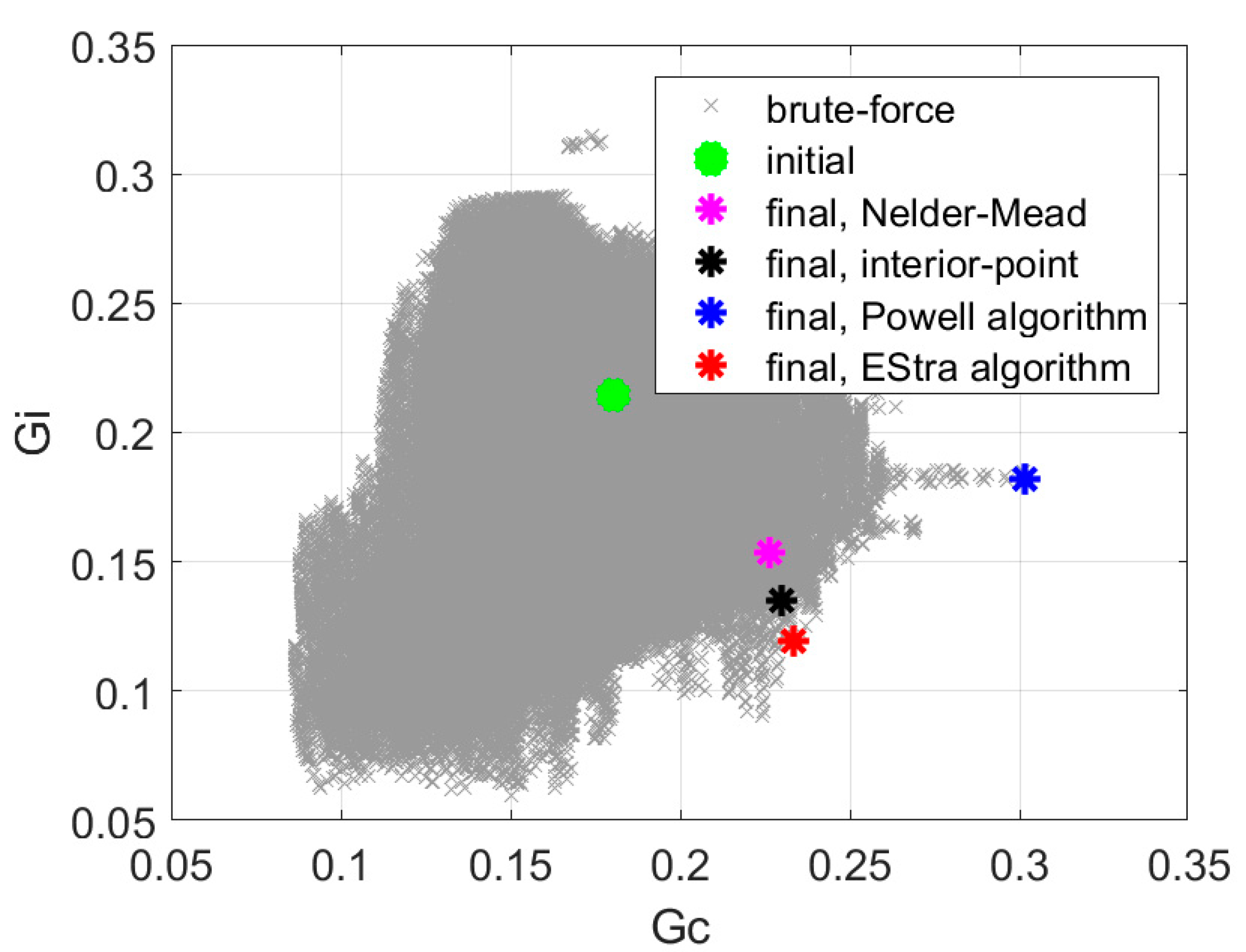 Sensors 20 02795 g014 Sensors 20 02795 g014