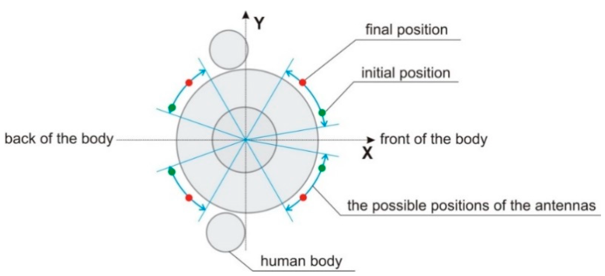 Sensors 20 02795 g015 Sensors 20 02795 g015