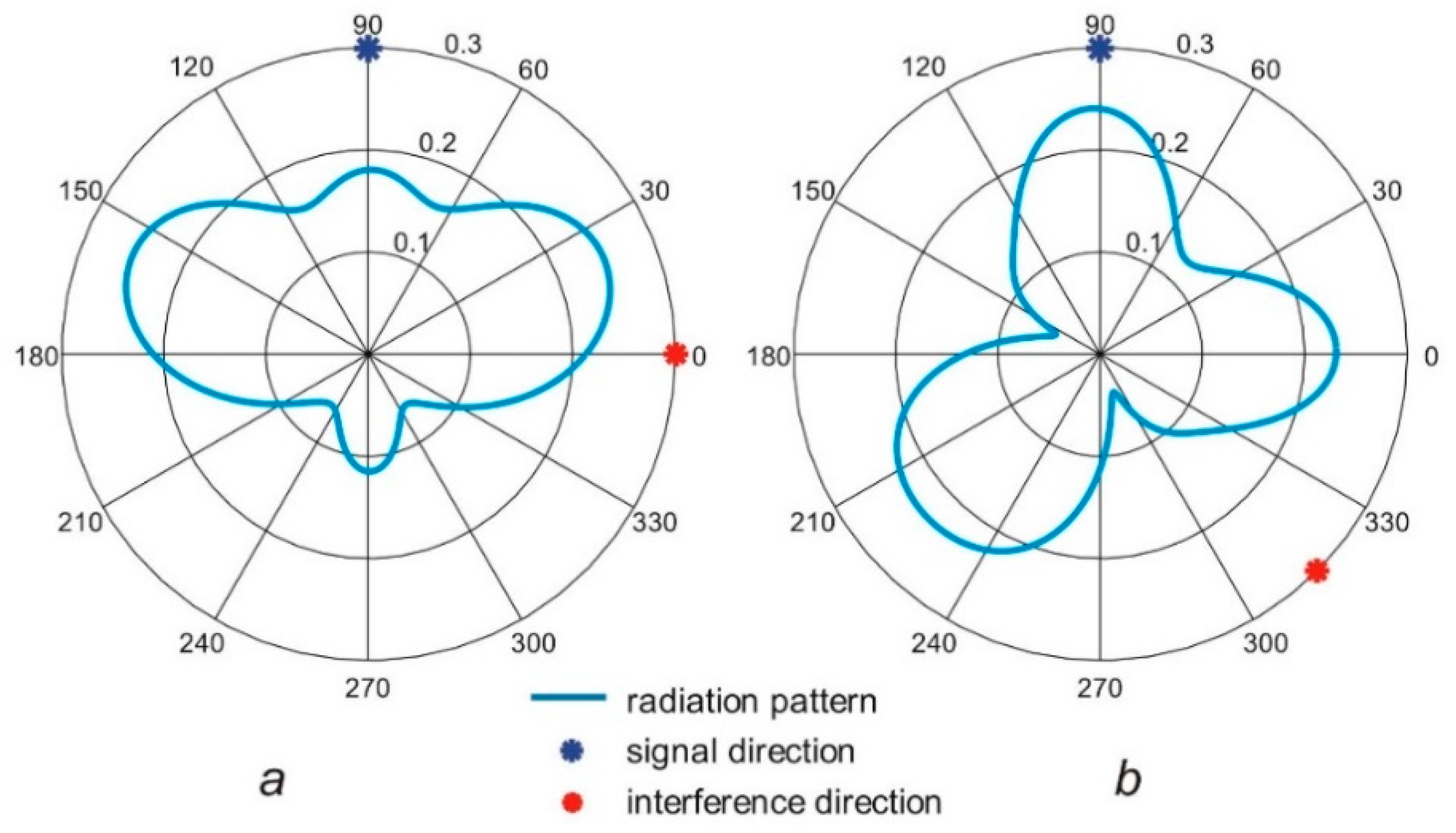 Sensors 20 02795 g017 Sensors 20 02795 g017