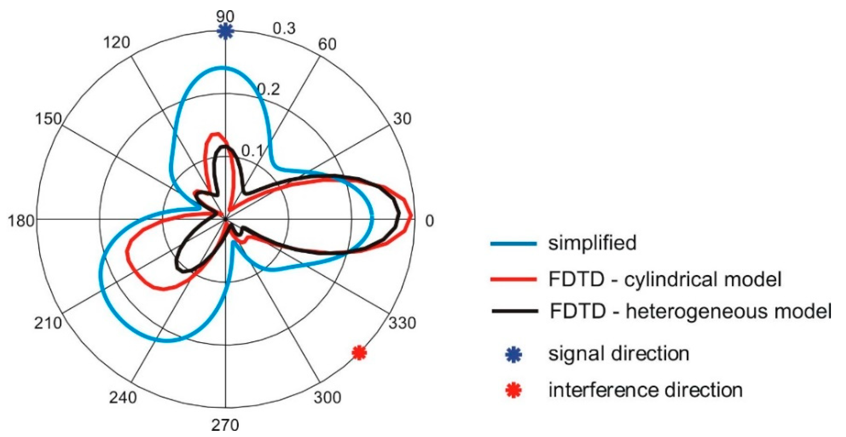 a) CPPAR demonstrator; (b) cylindrical array antenna azimuth