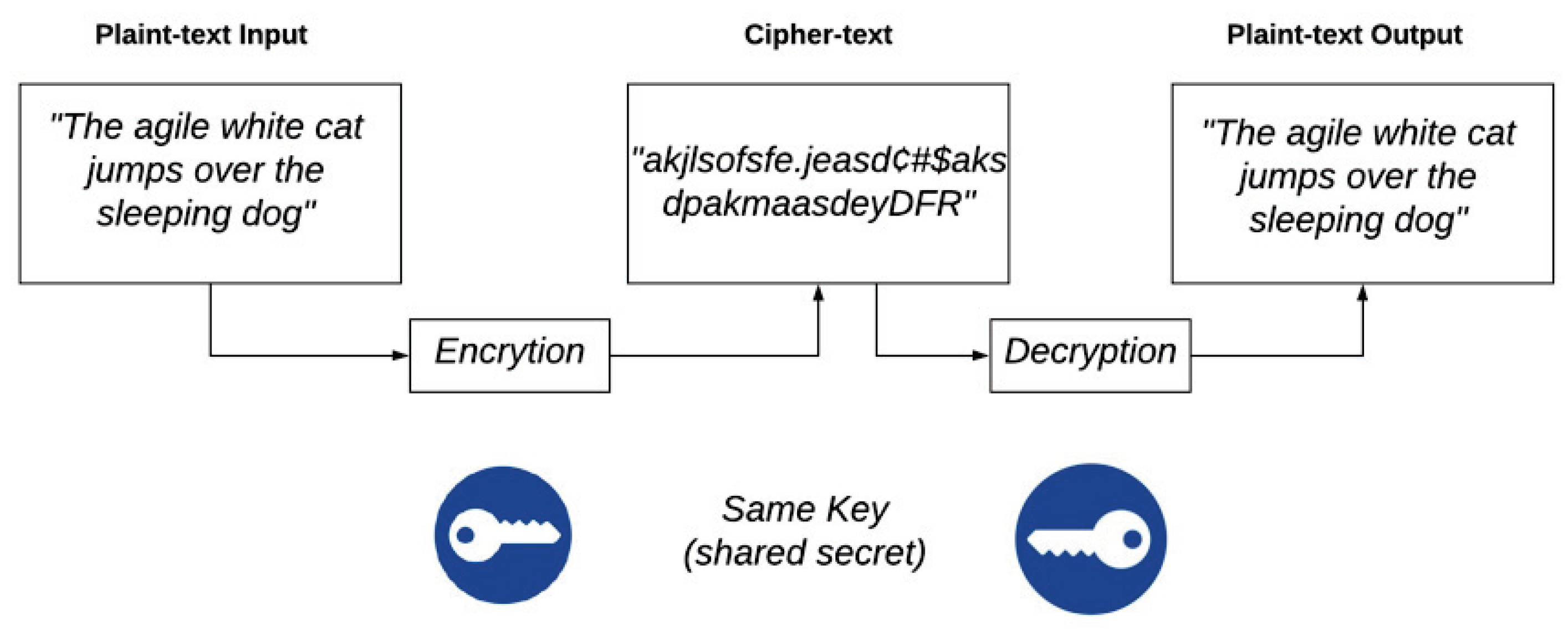 Sensors 20 02798 g002 Sensors 20 02798 g002