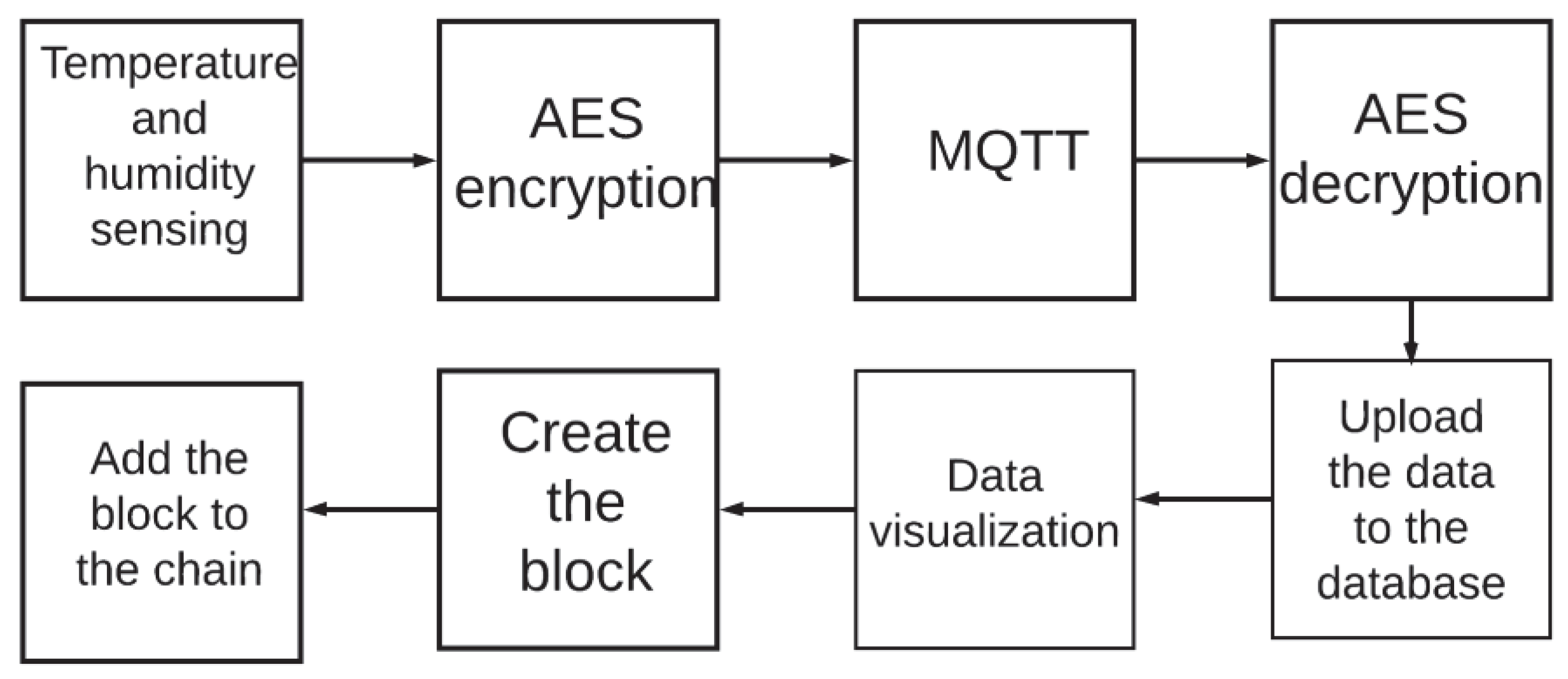Sensors 20 02798 g003 Sensors 20 02798 g003