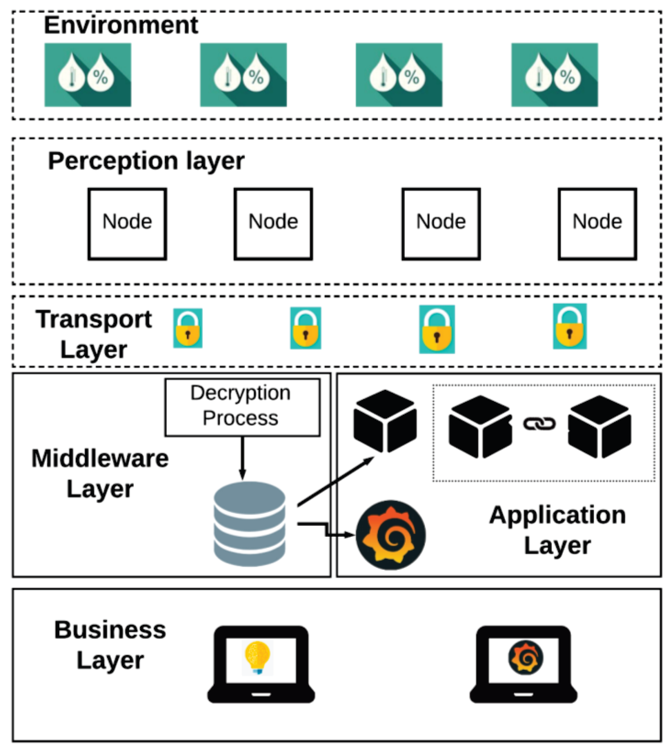 Sensors 20 02798 g004 Sensors 20 02798 g004