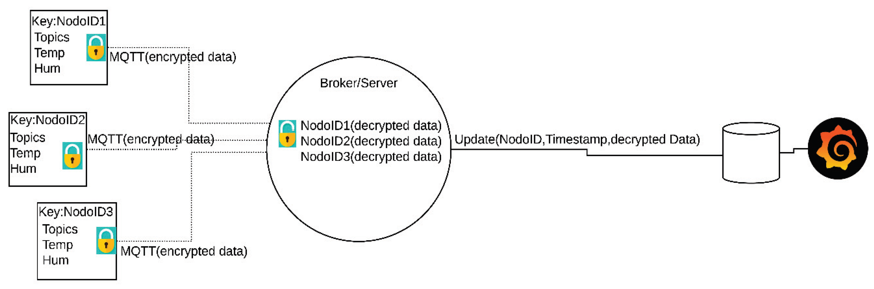 Sensors 20 02798 g005 Sensors 20 02798 g005