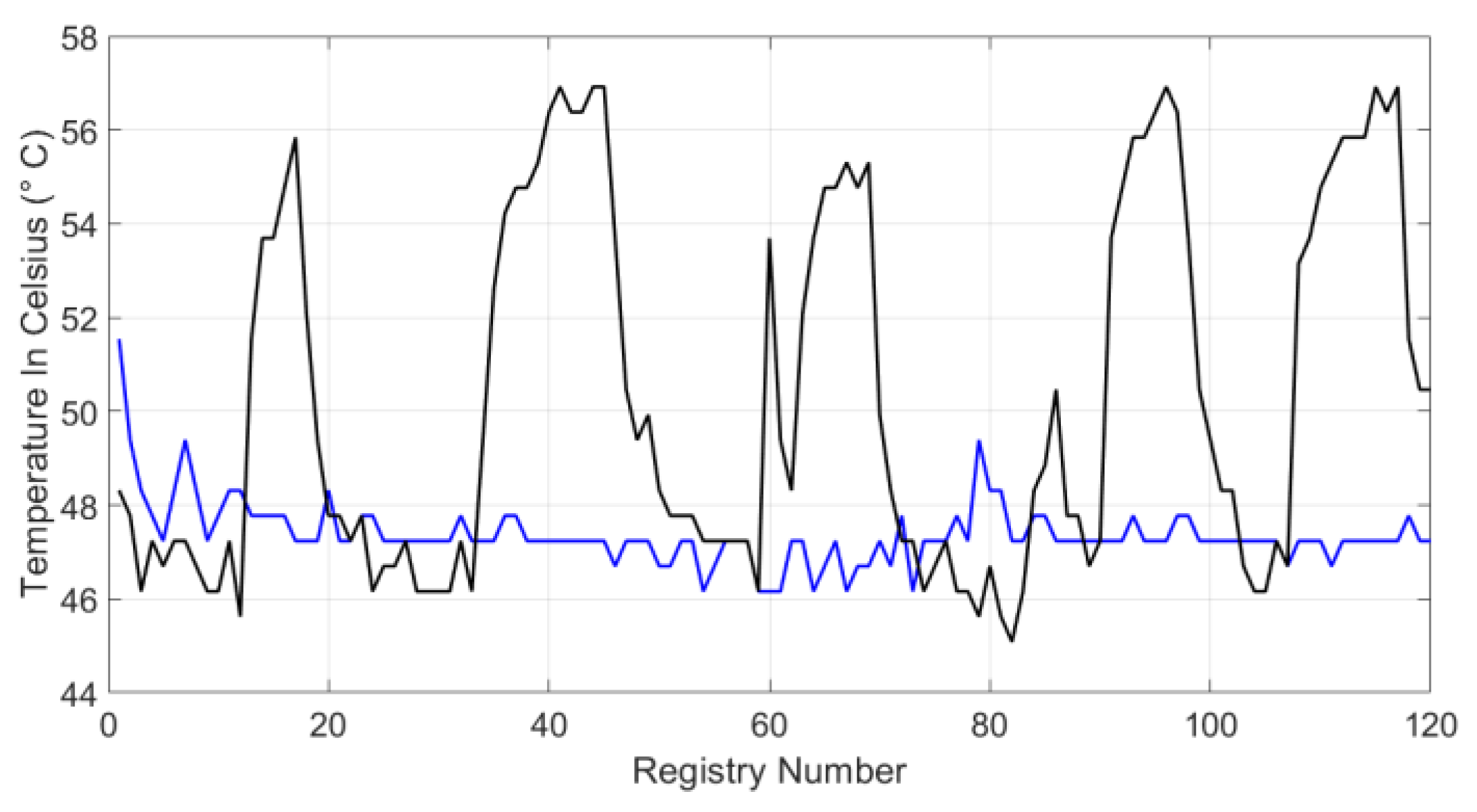 Sensors 20 02798 g010 Sensors 20 02798 g010