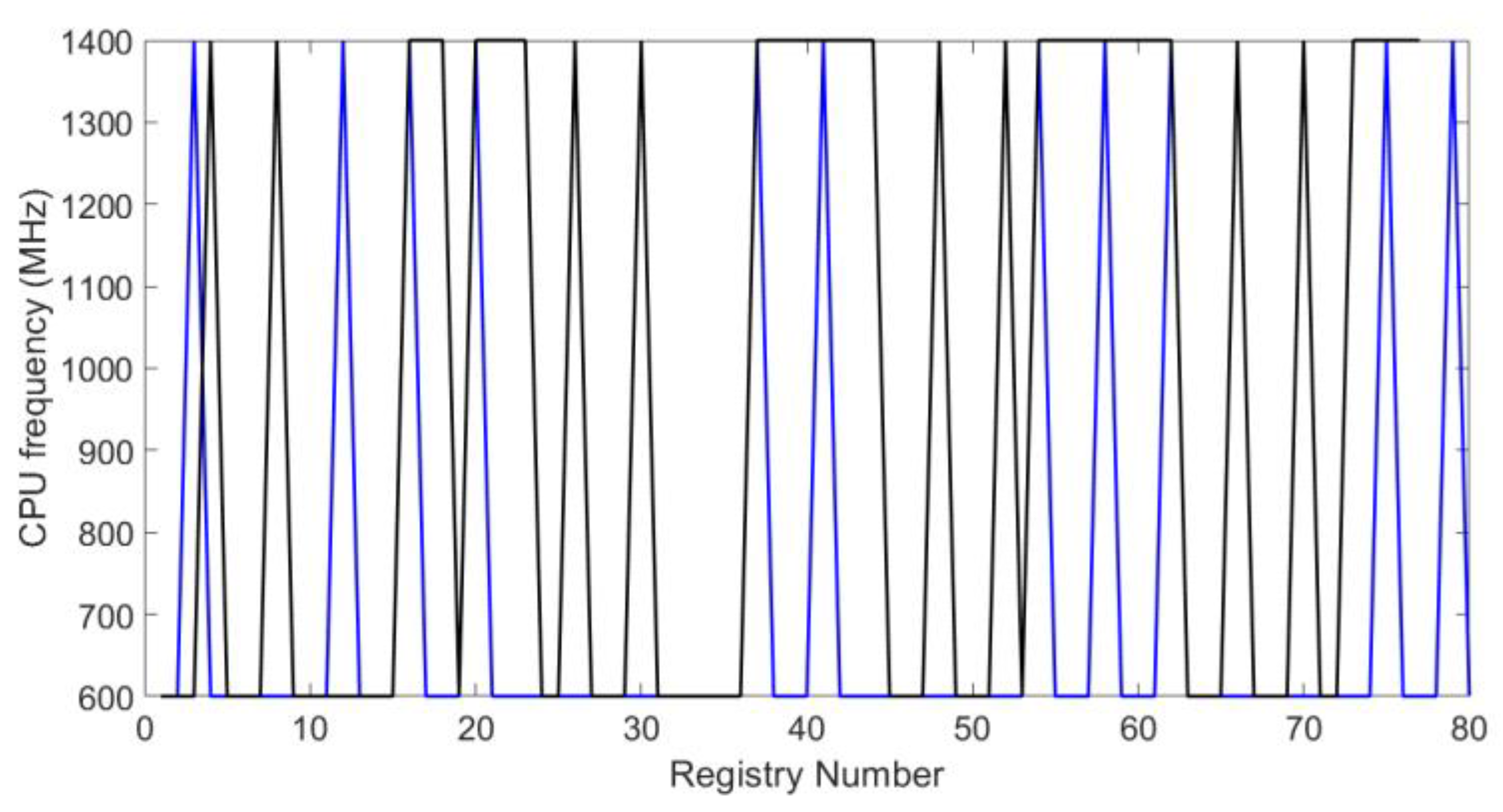 Sensors 20 02798 g013 Sensors 20 02798 g013