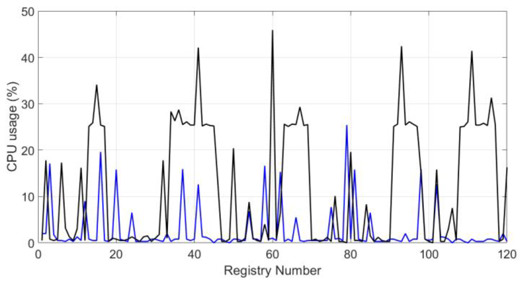 Sensors 20 02798 g014 Sensors 20 02798 g014